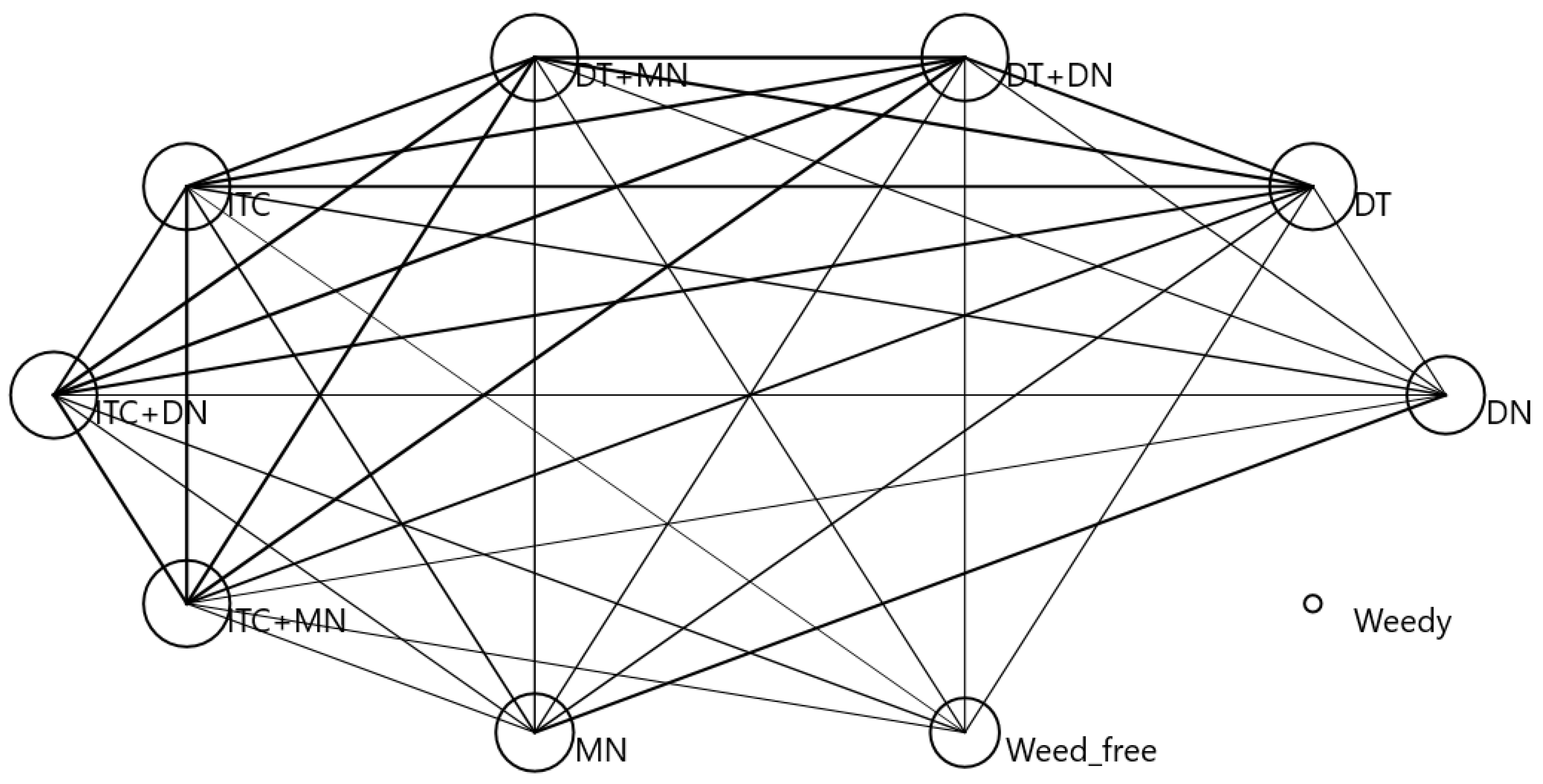 Agriculture 13 00421 g009