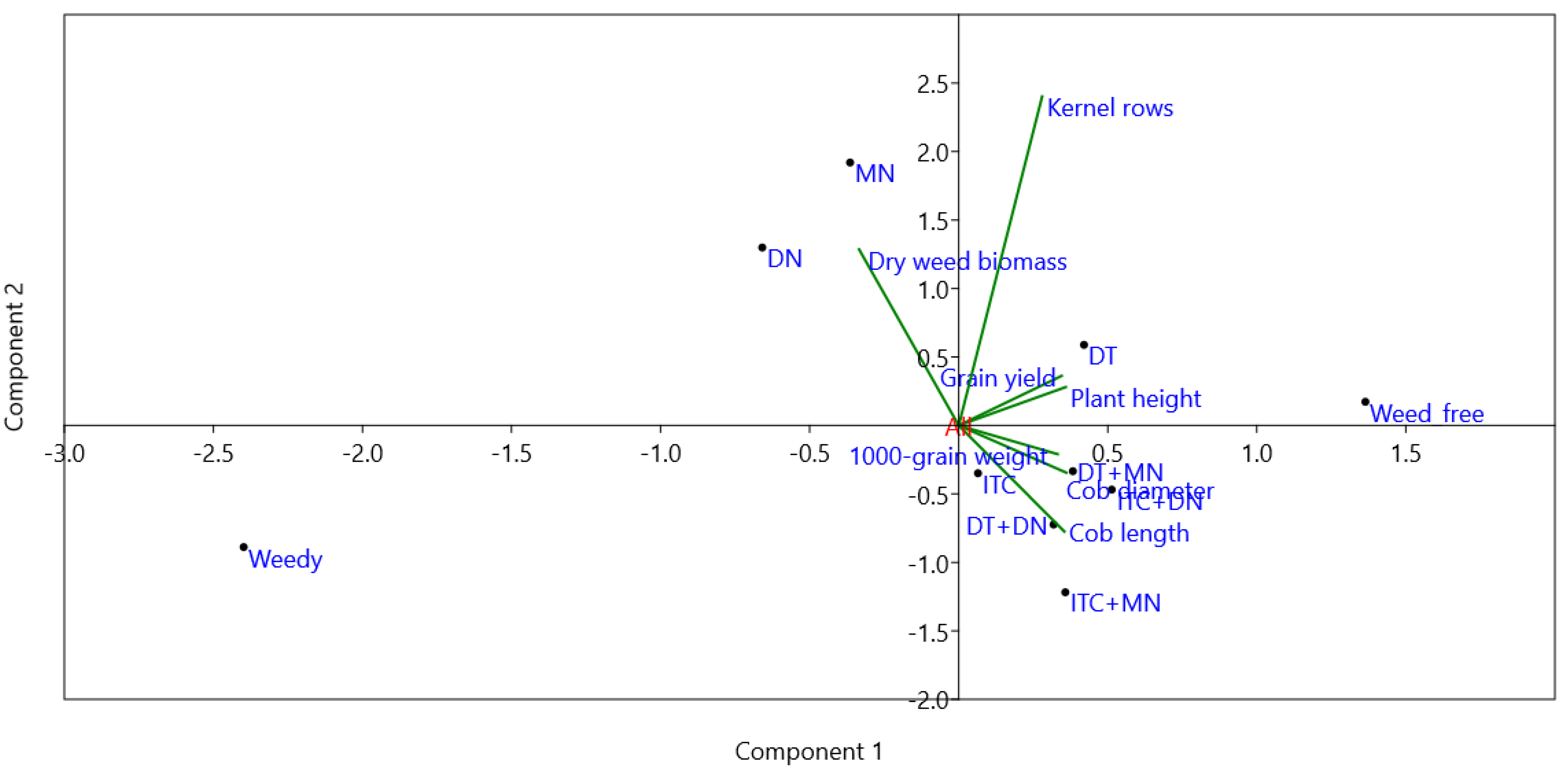 Agriculture 13 00421 g010