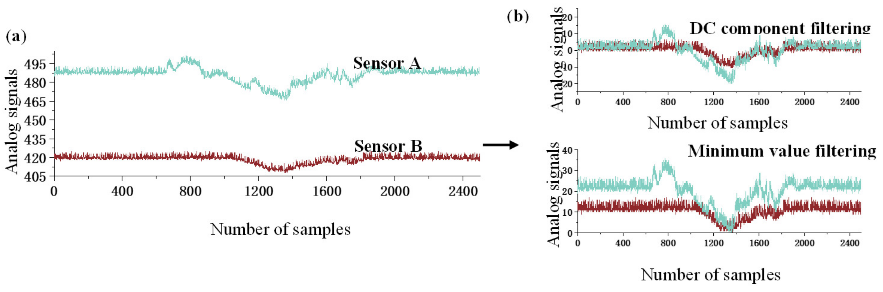 Agriculture 13 00422 g002