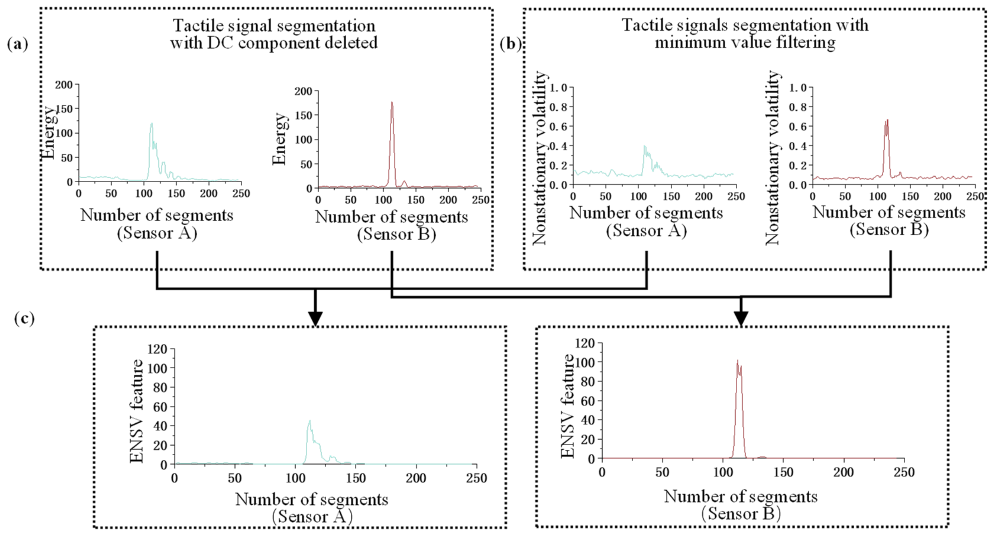 Agriculture 13 00422 g004