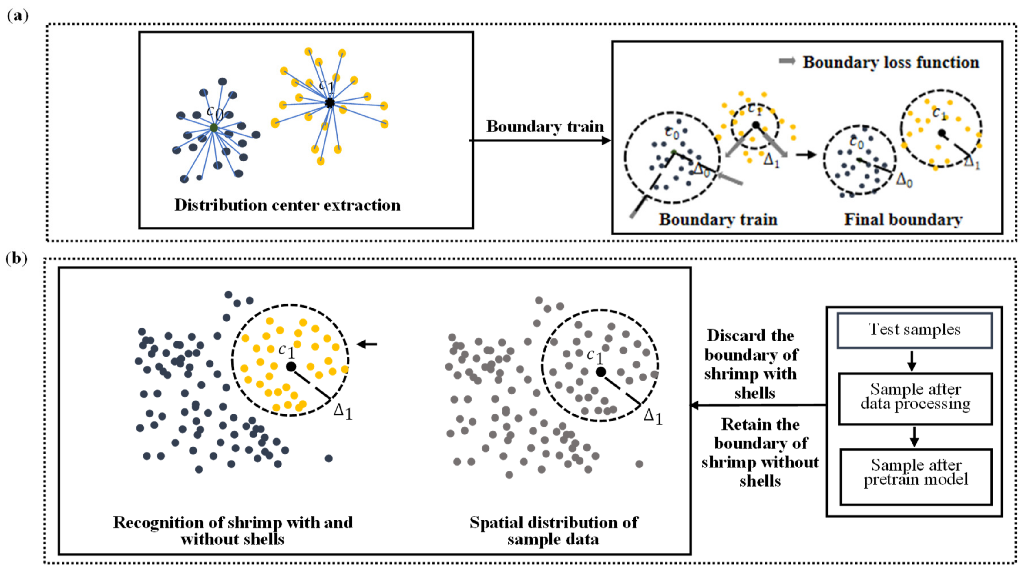 Agriculture 13 00422 g006