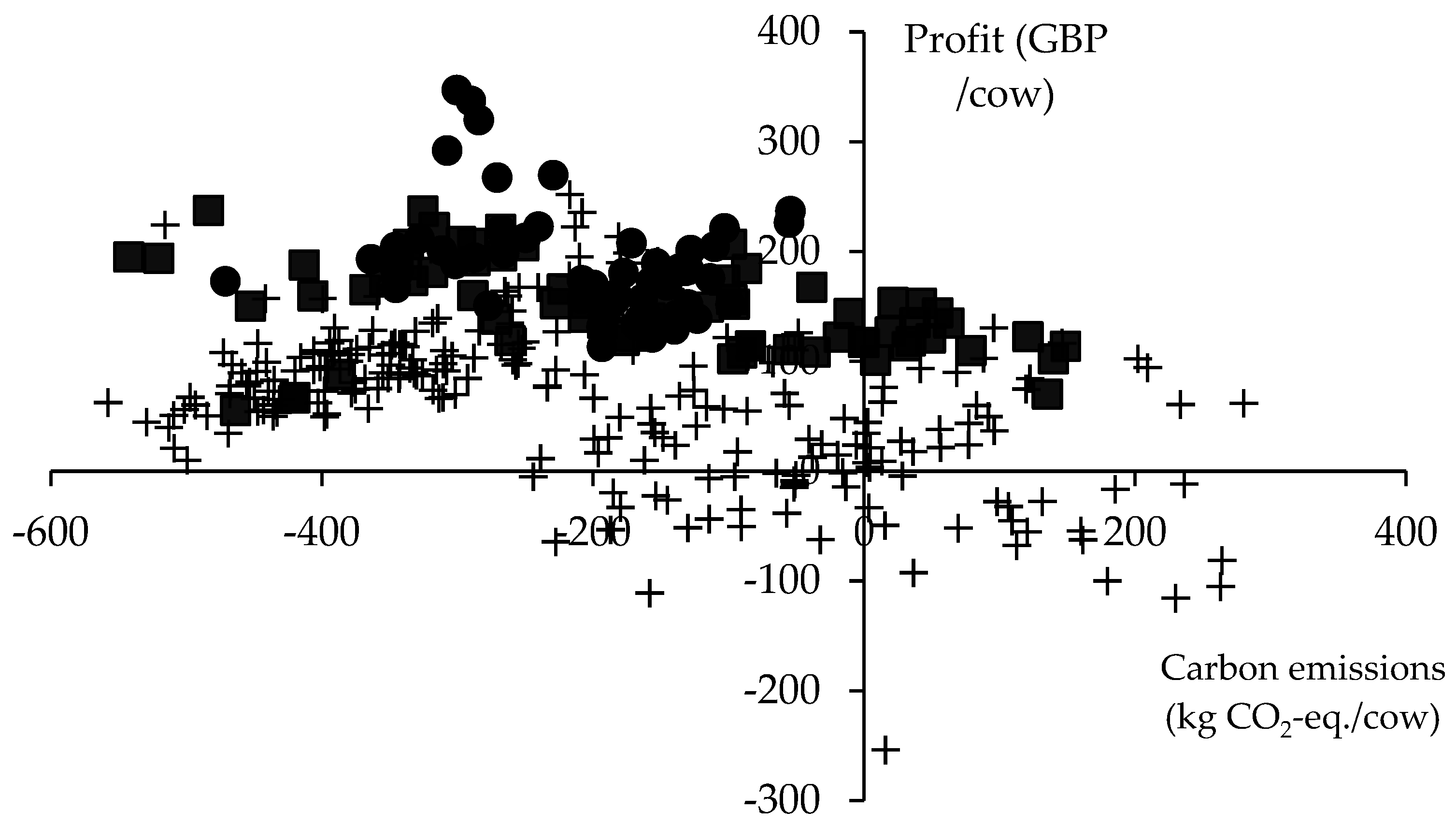 Agriculture 13 00423 g001