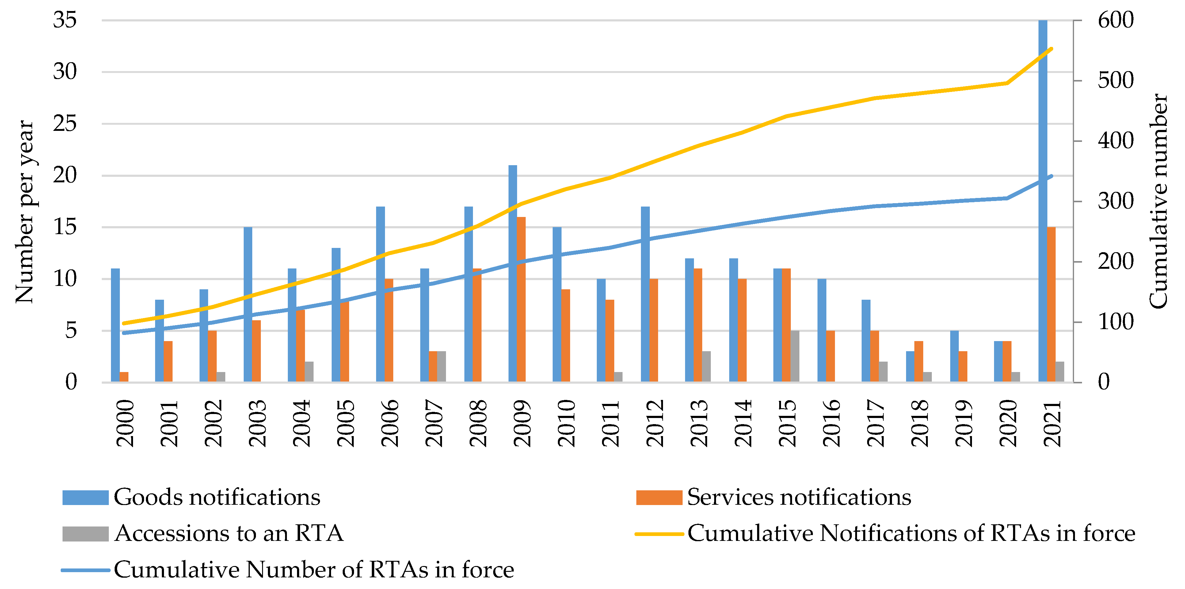 Agriculture 13 00424 g001