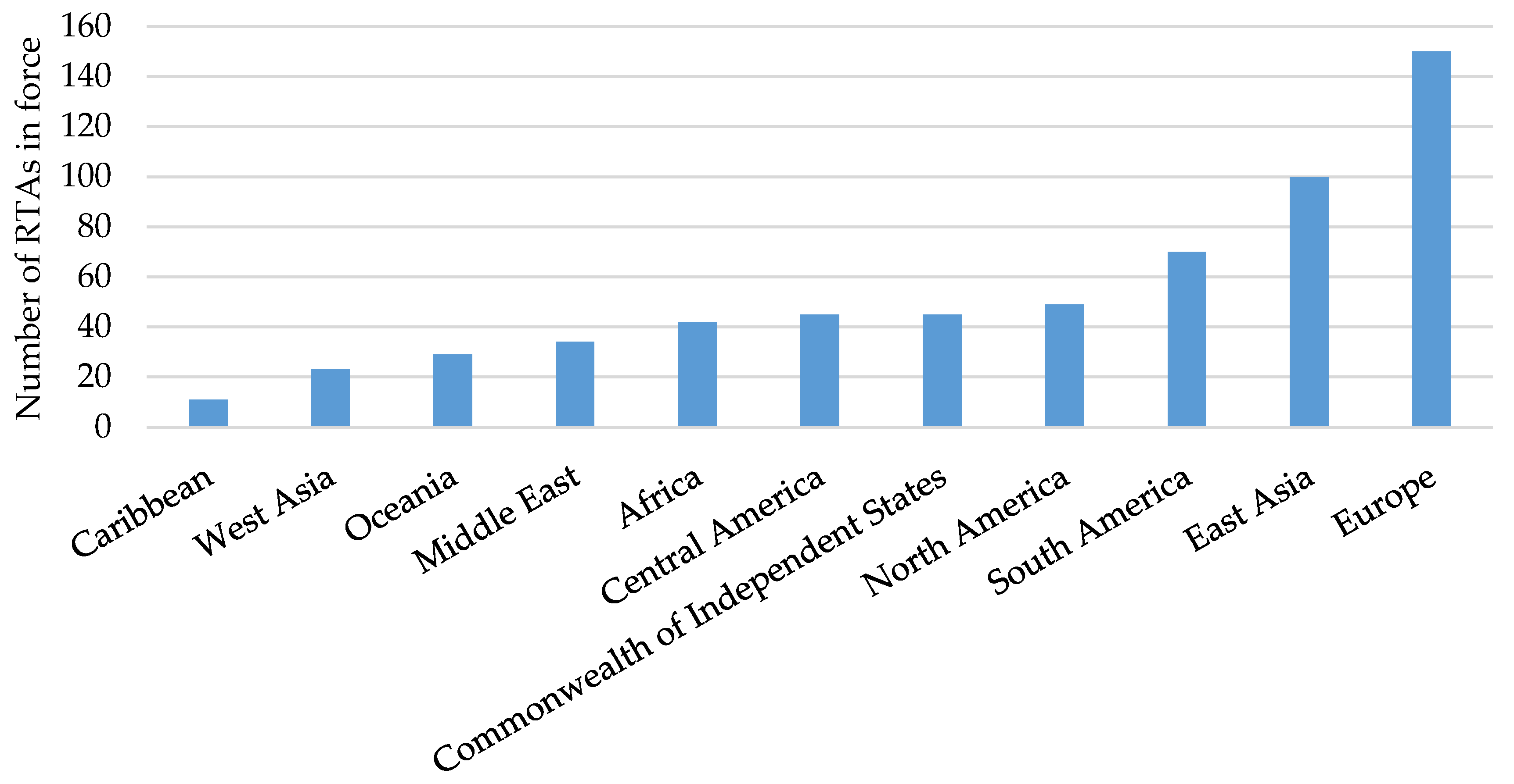 Agriculture 13 00424 g002