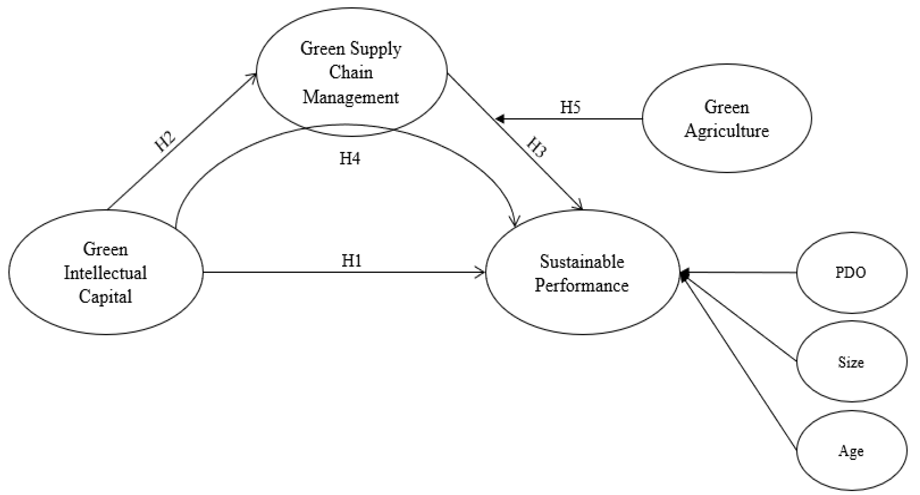 Agriculture 13 00425 g001