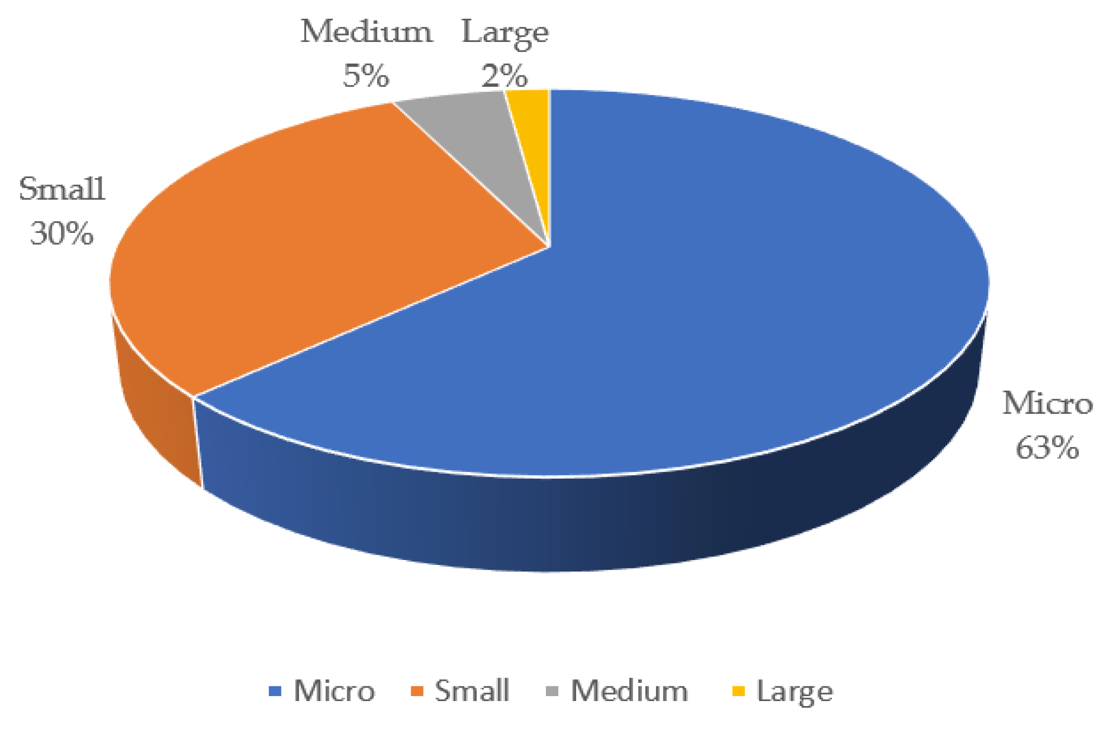 Agriculture 13 00425 sch001
