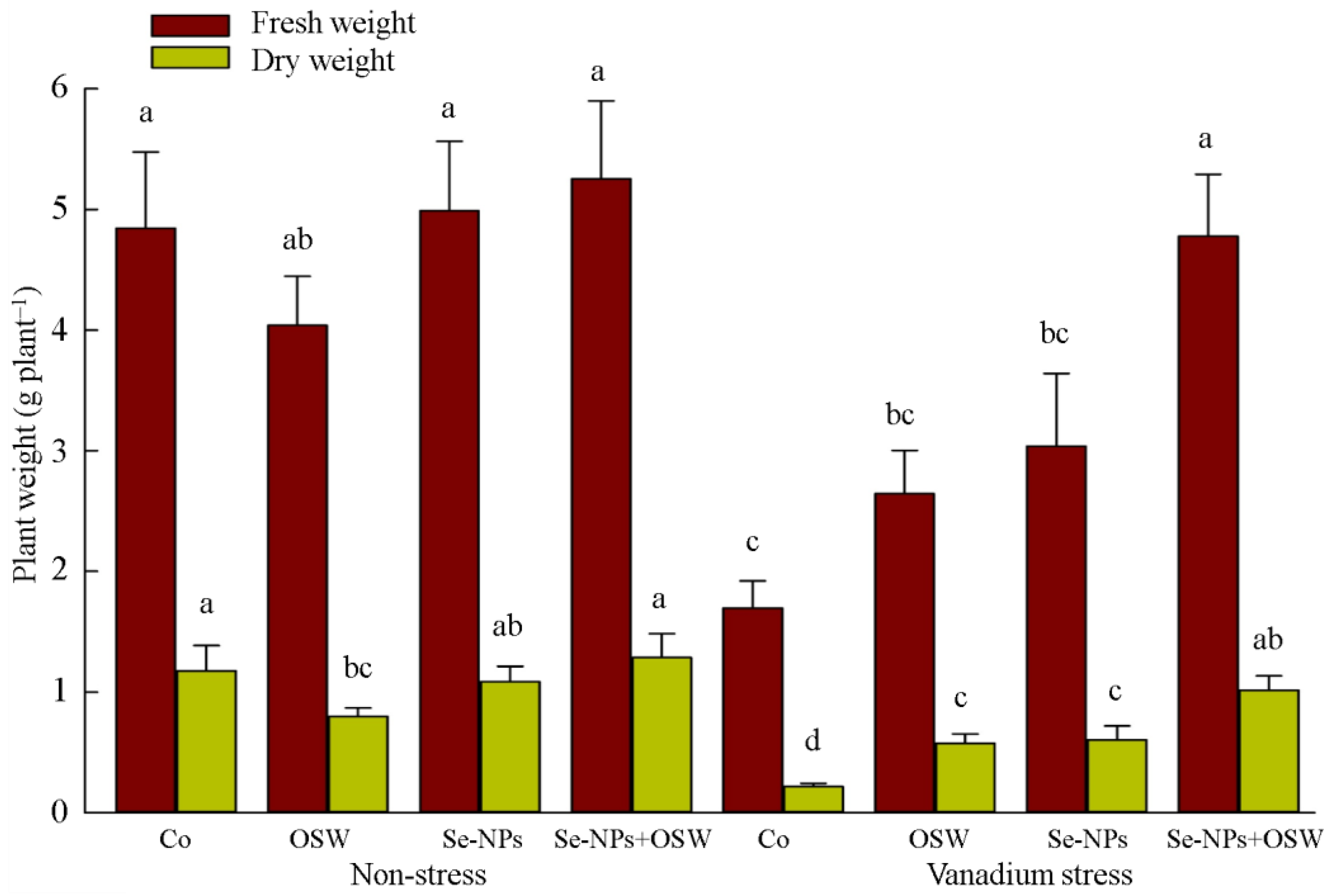 Agriculture 13 00426 g004