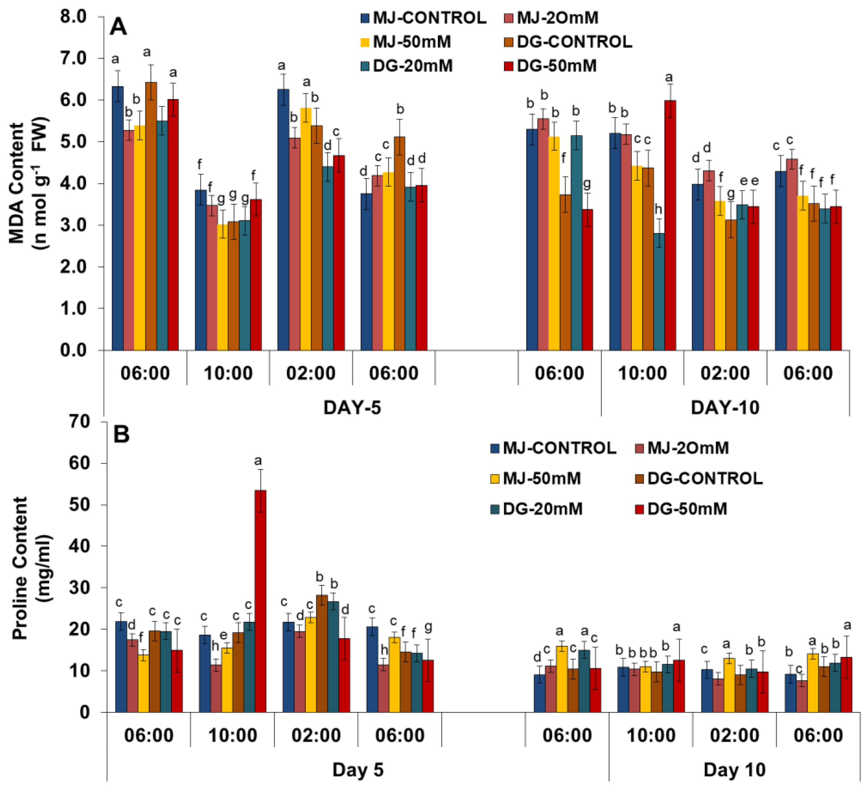 Agriculture 13 00429 g003 Agriculture 13 00429 g003