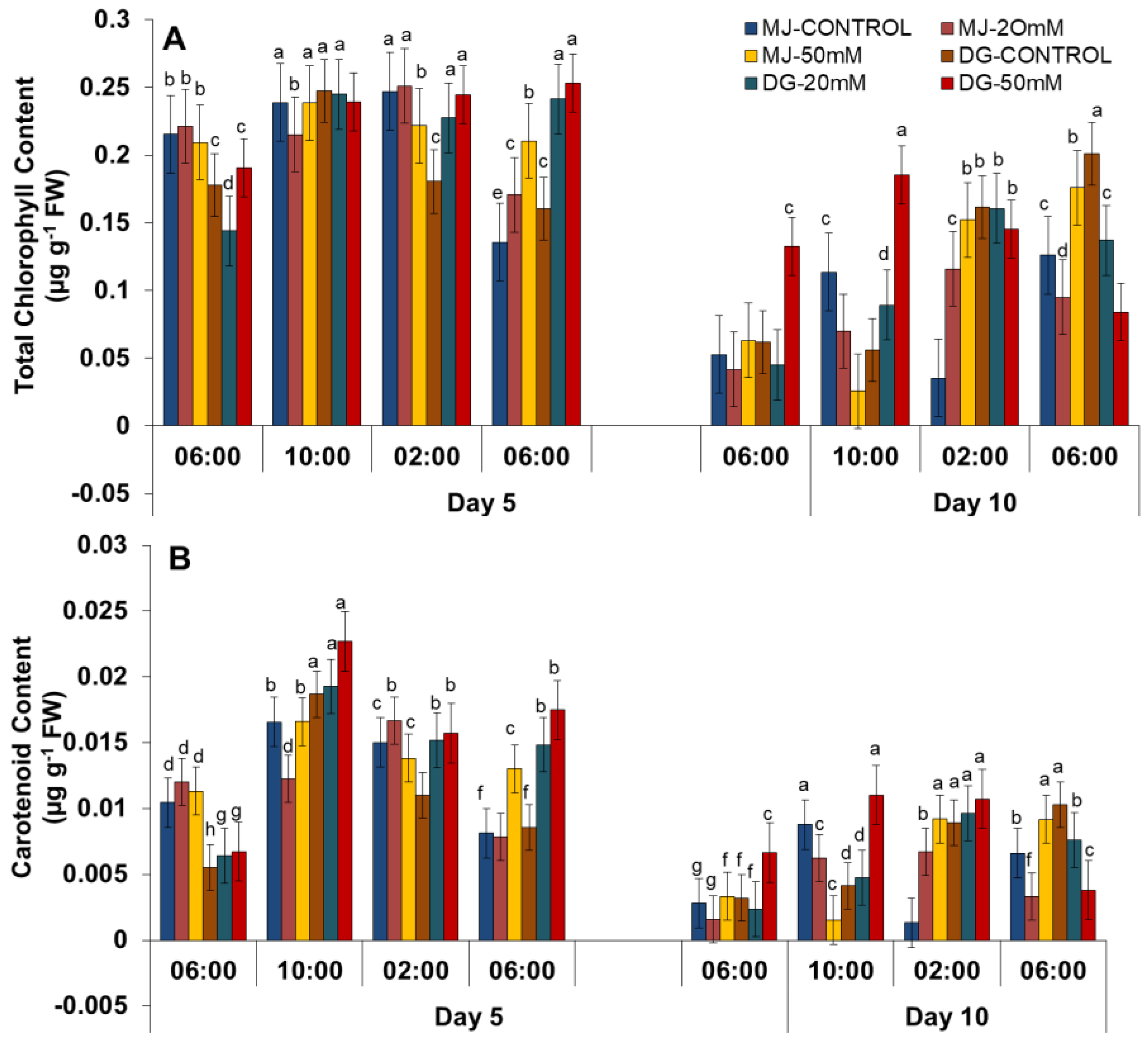 Agriculture 13 00429 g007 Agriculture 13 00429 g007