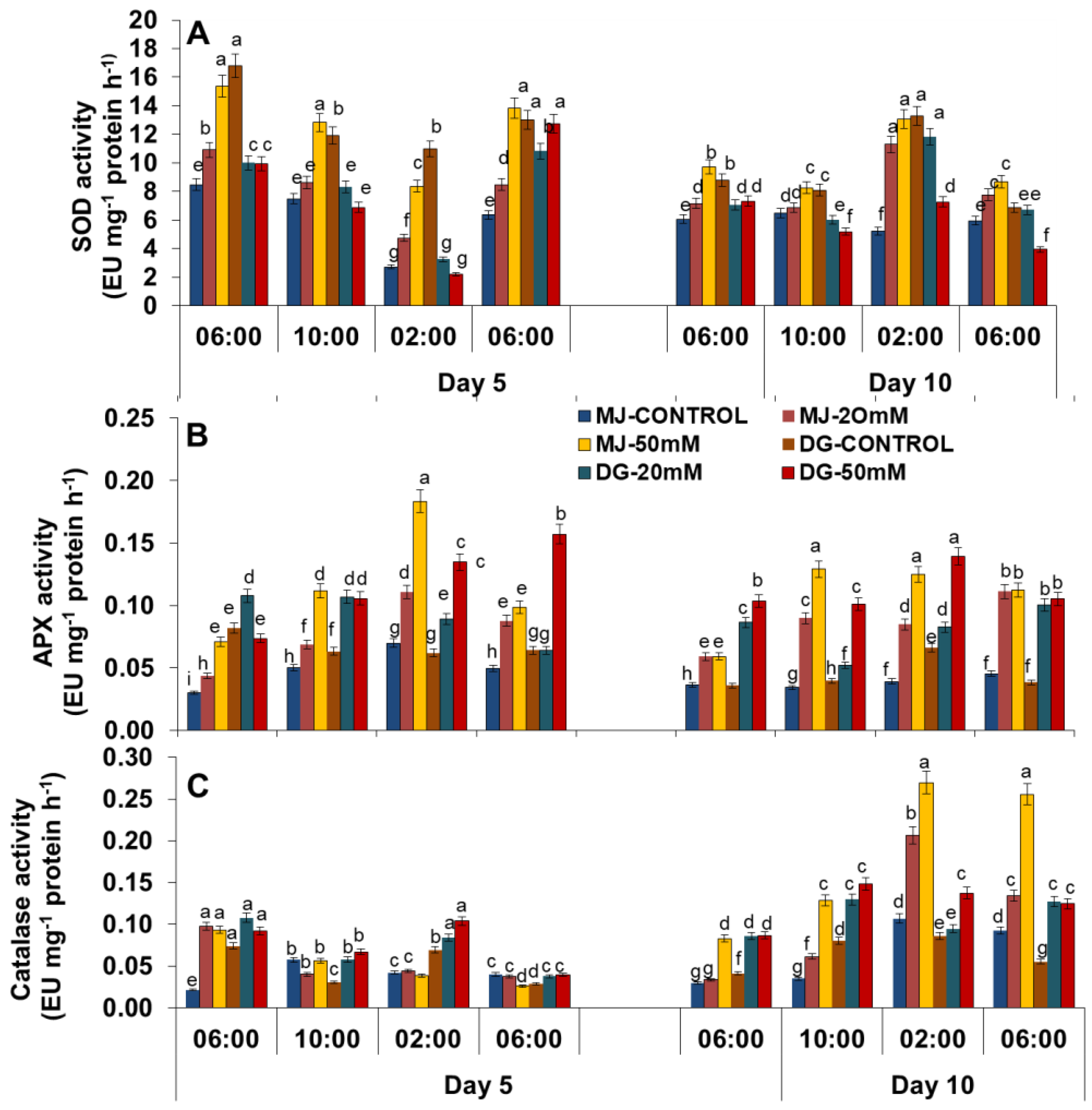 Agriculture 13 00429 g008 Agriculture 13 00429 g008