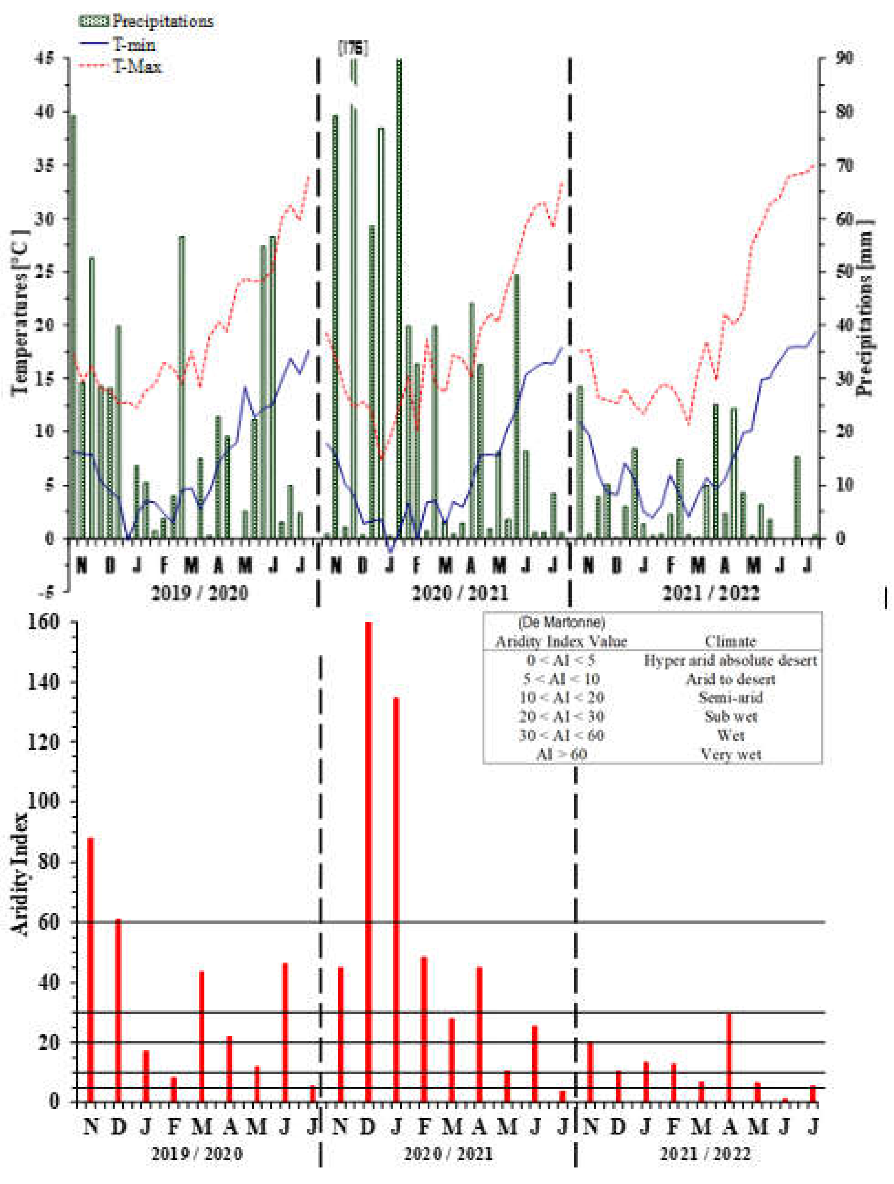 Agriculture 13 00433 g001 Agriculture 13 00433 g001