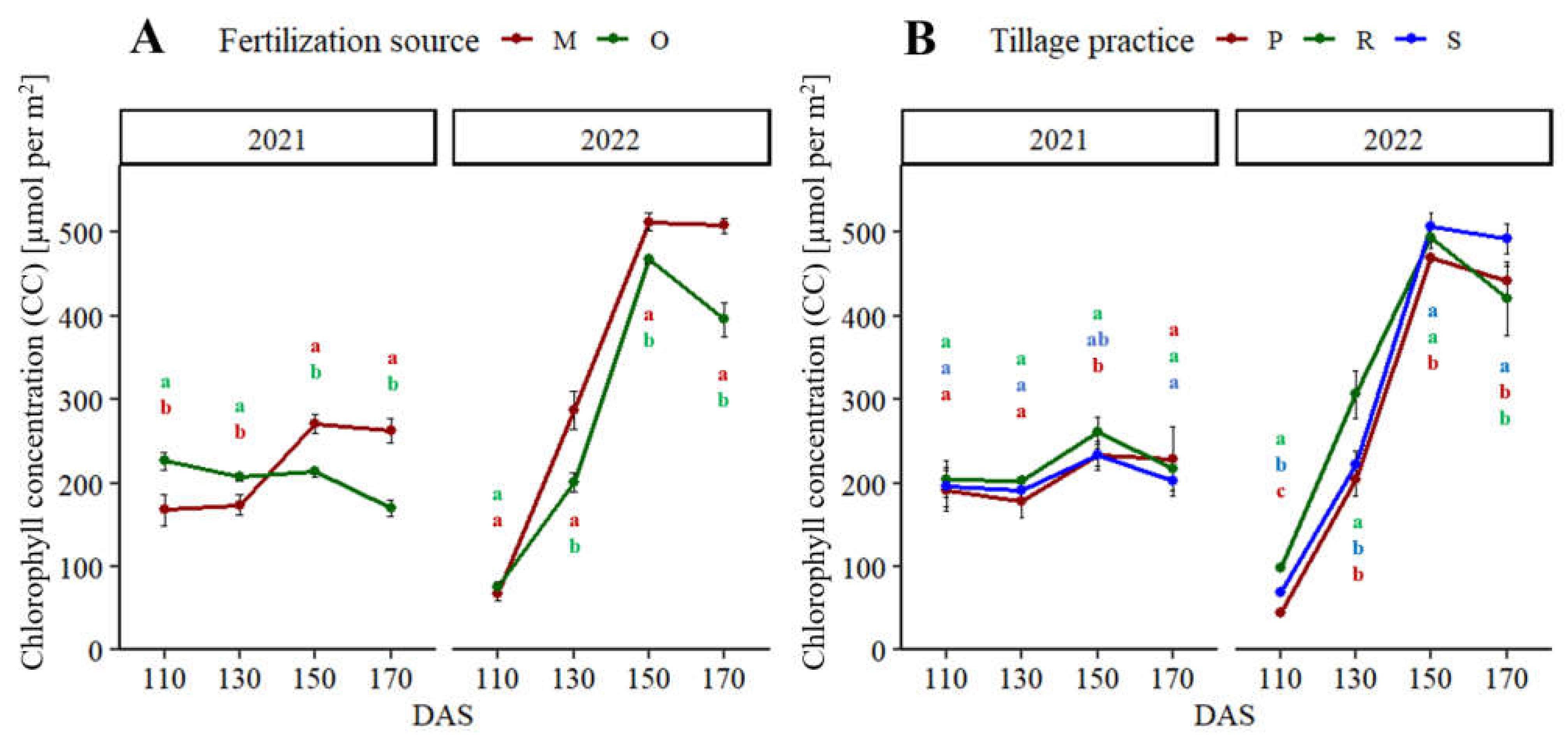 Agriculture 13 00433 g002 Agriculture 13 00433 g002