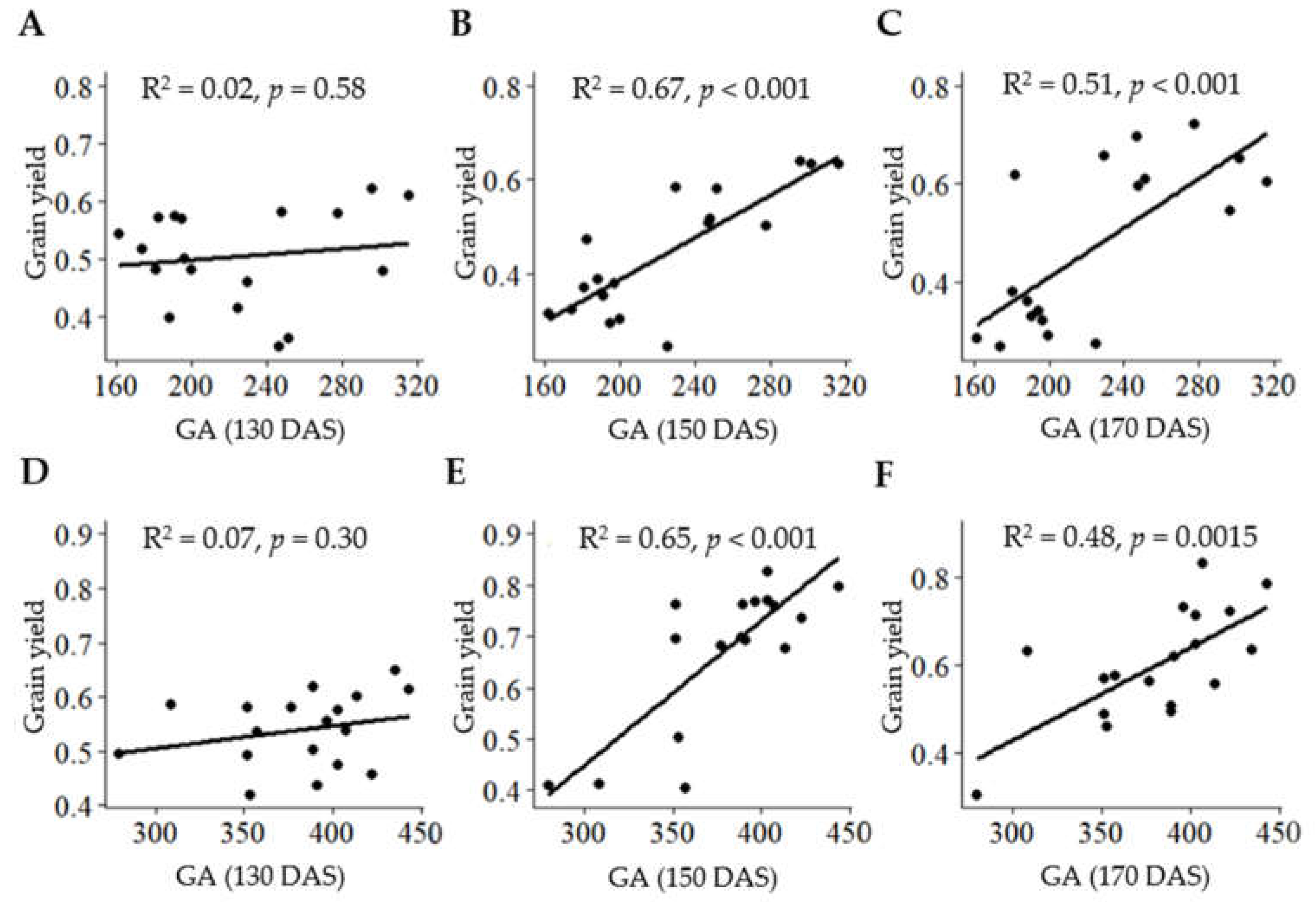 Agriculture 13 00433 g005 Agriculture 13 00433 g005
