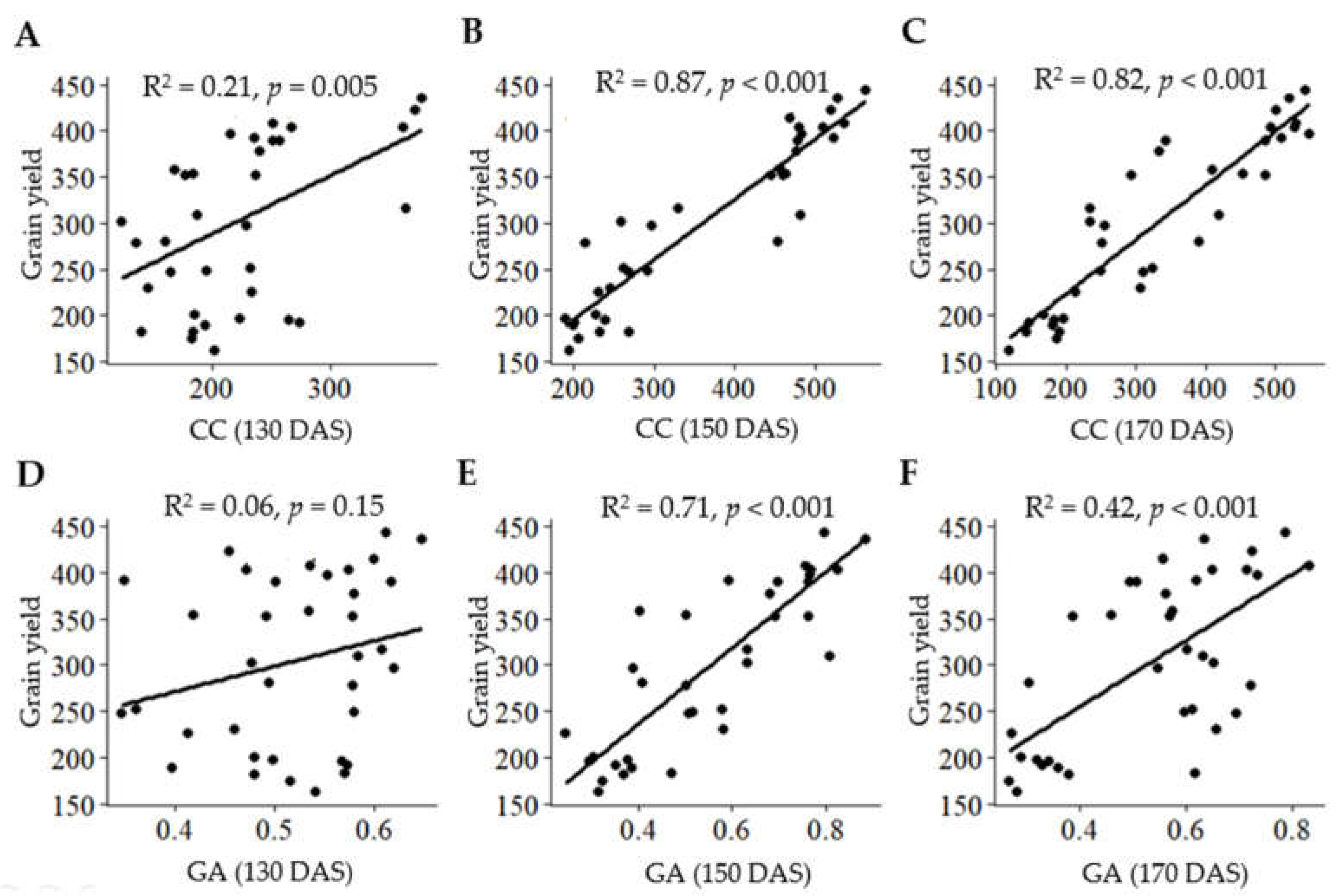 Agriculture 13 00433 g006 Agriculture 13 00433 g006