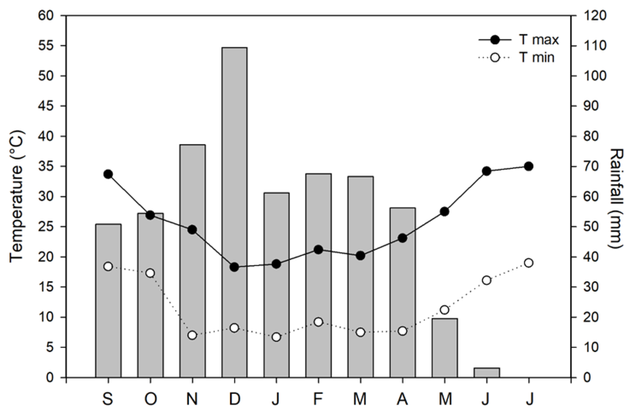 Agriculture 13 00434 g001