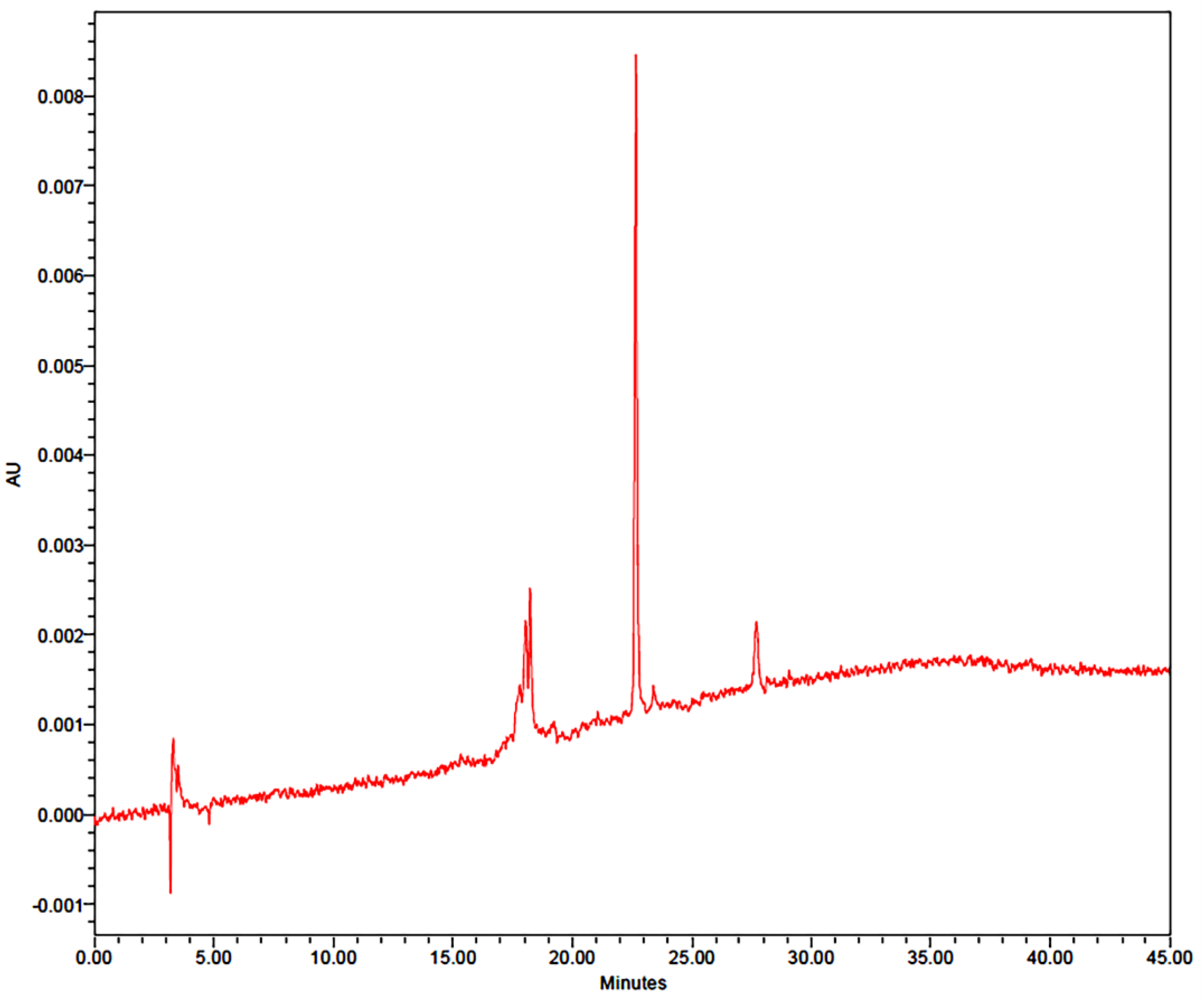 Agriculture 13 00434 g002