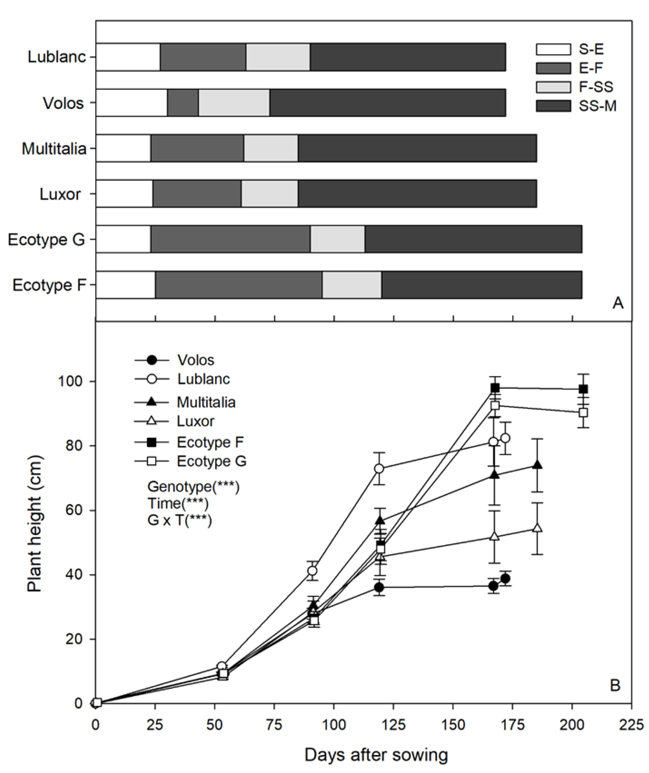 Agriculture 13 00434 g003