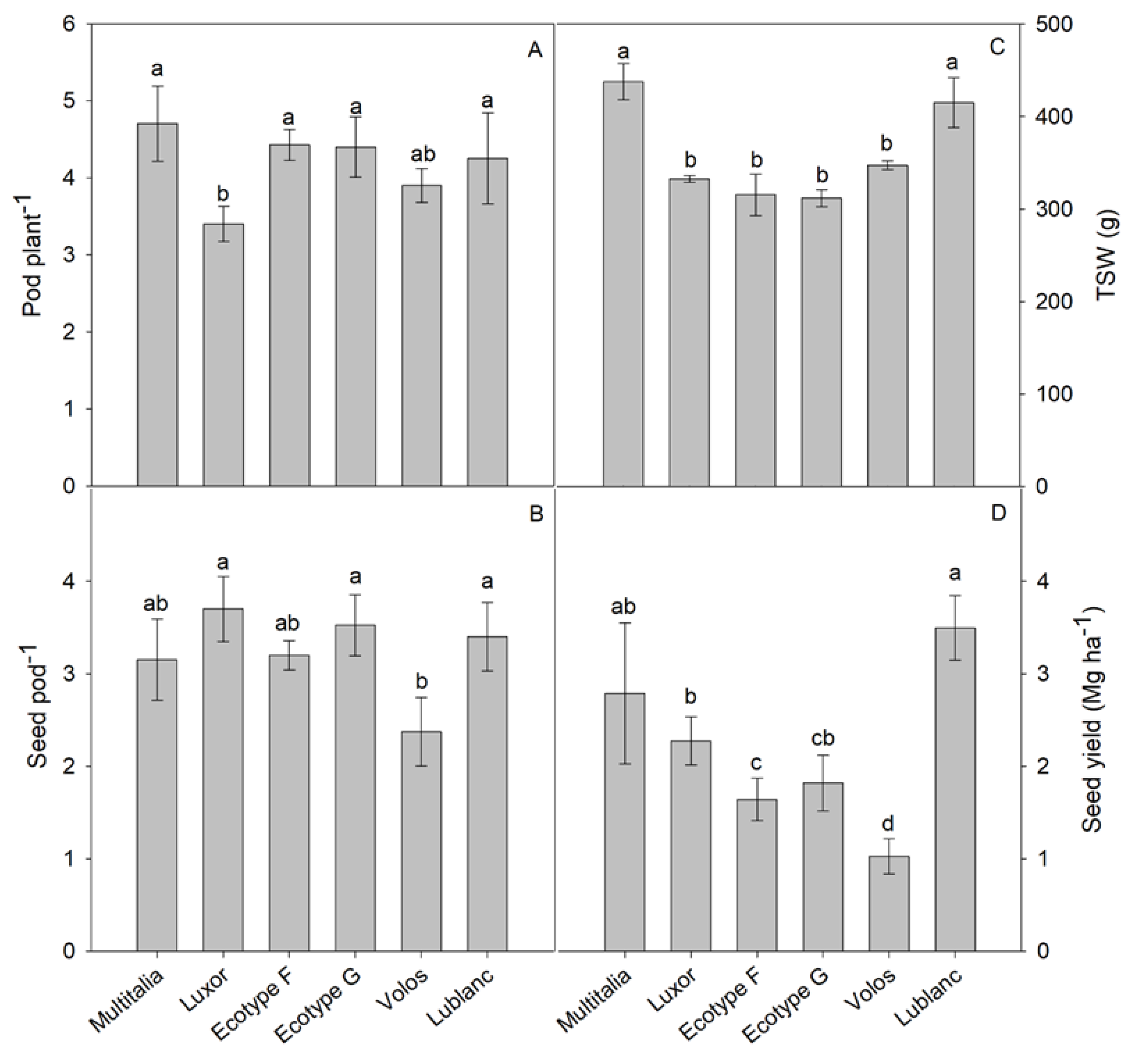Agriculture 13 00434 g004