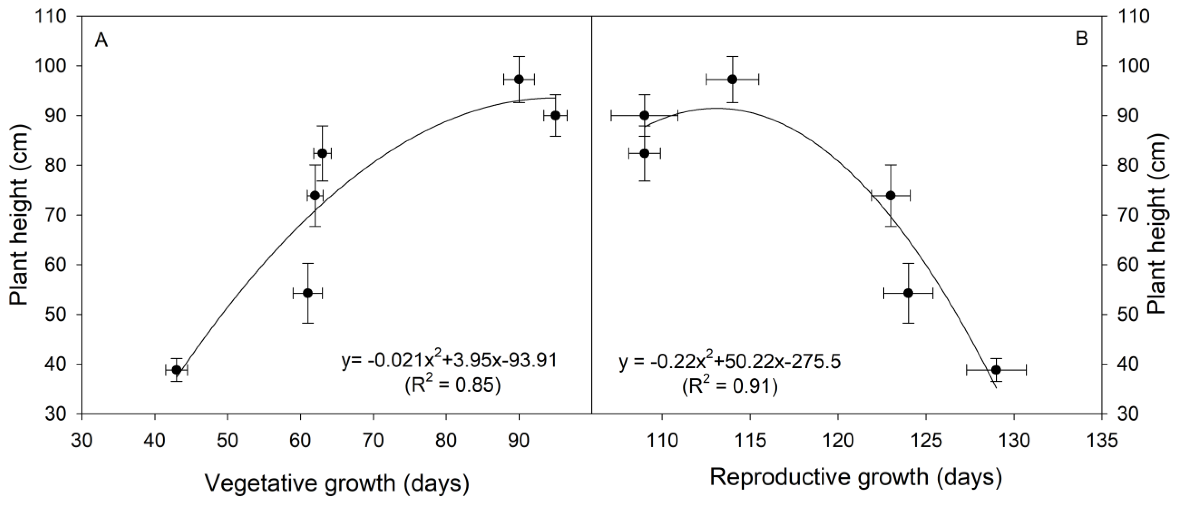Agriculture 13 00434 g005