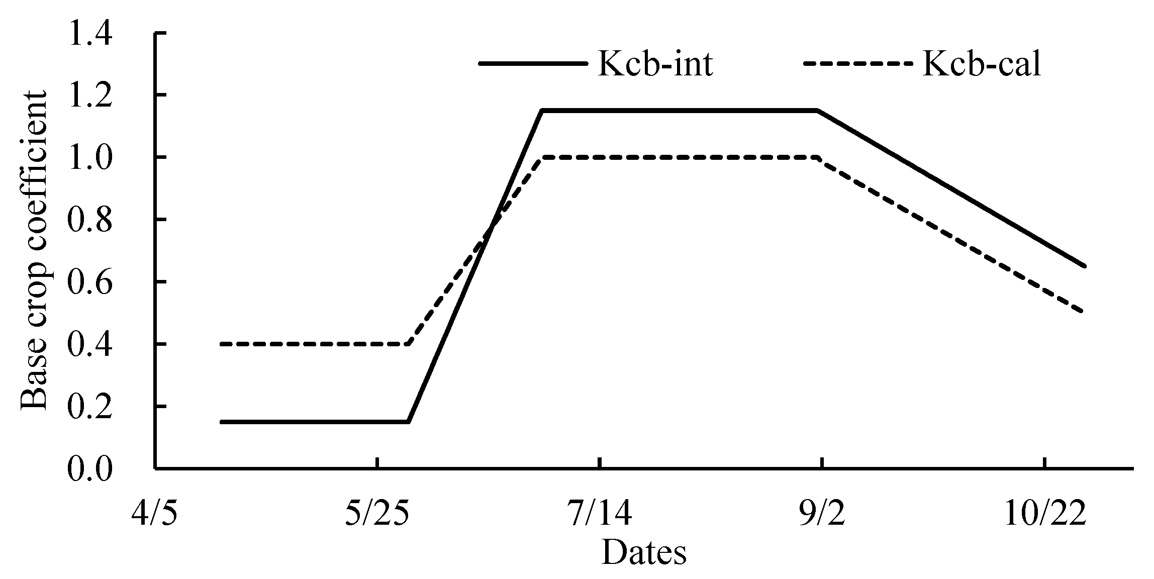 Agriculture 13 00437 g003