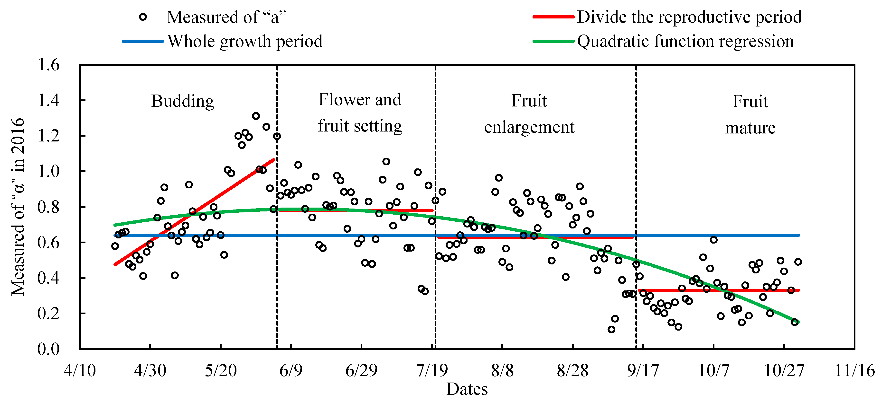 Agriculture 13 00437 g004