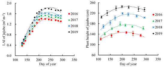 Agriculture 13 00437 g005 550