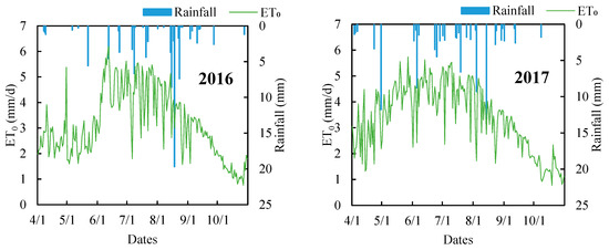 Agriculture 13 00437 g006a 550