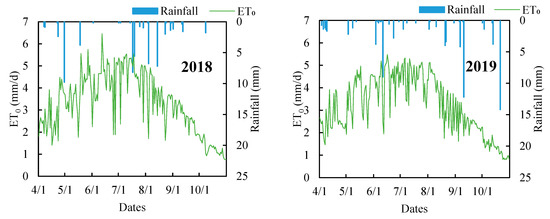 Agriculture 13 00437 g006b 550