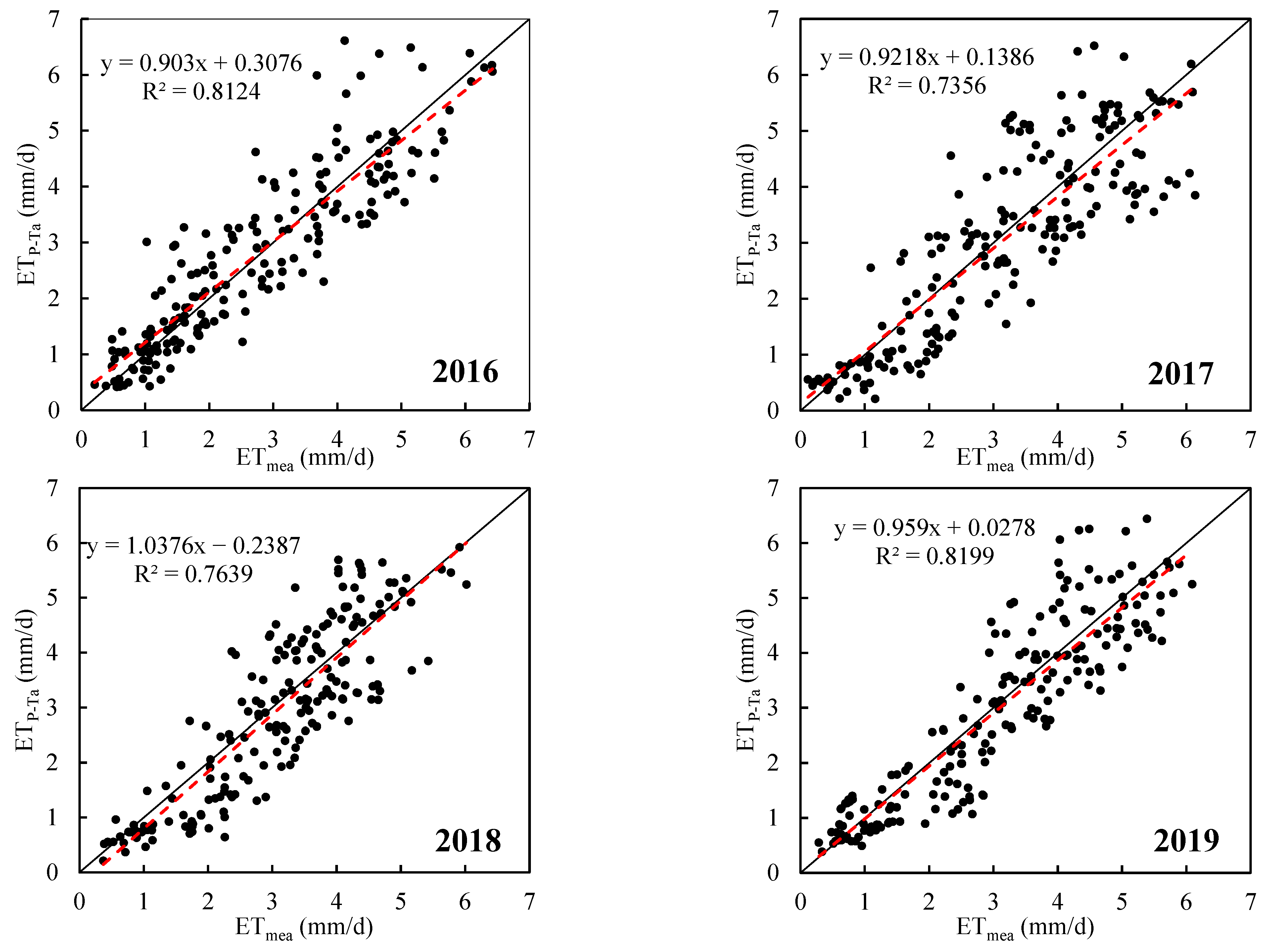 Agriculture 13 00437 g007