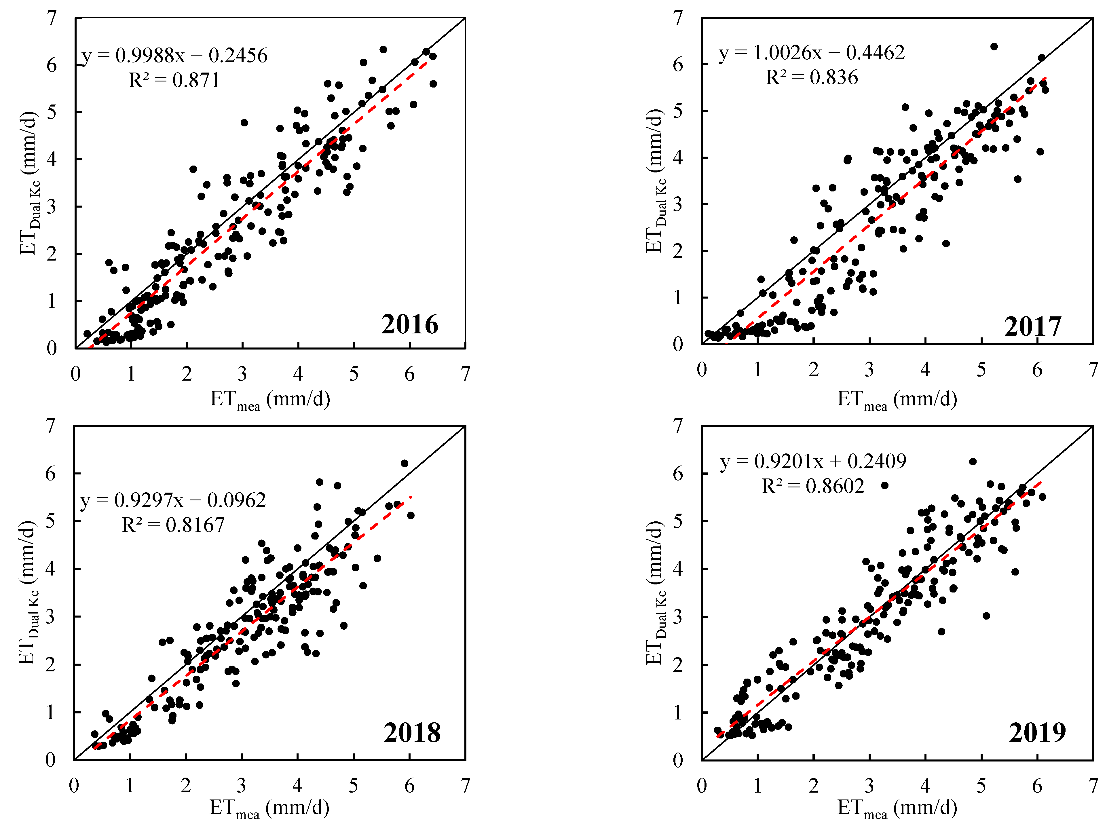 Agriculture 13 00437 g008