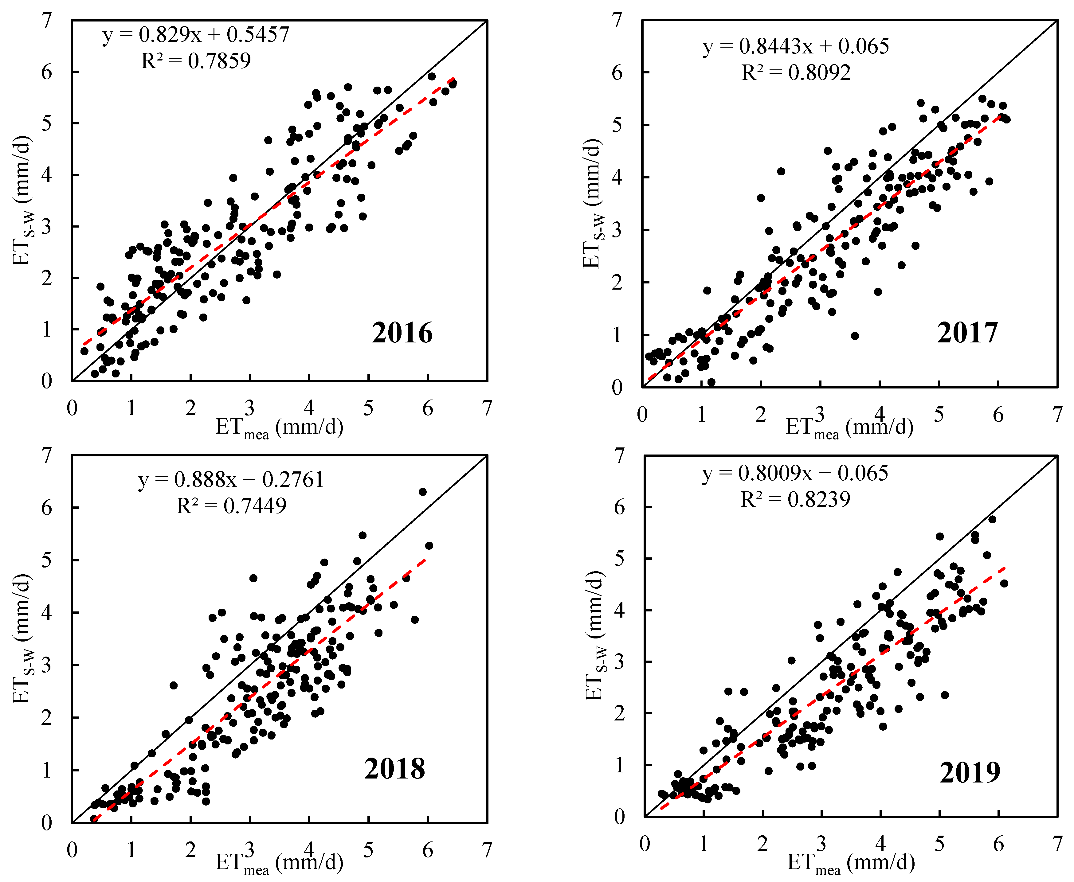 Agriculture 13 00437 g009