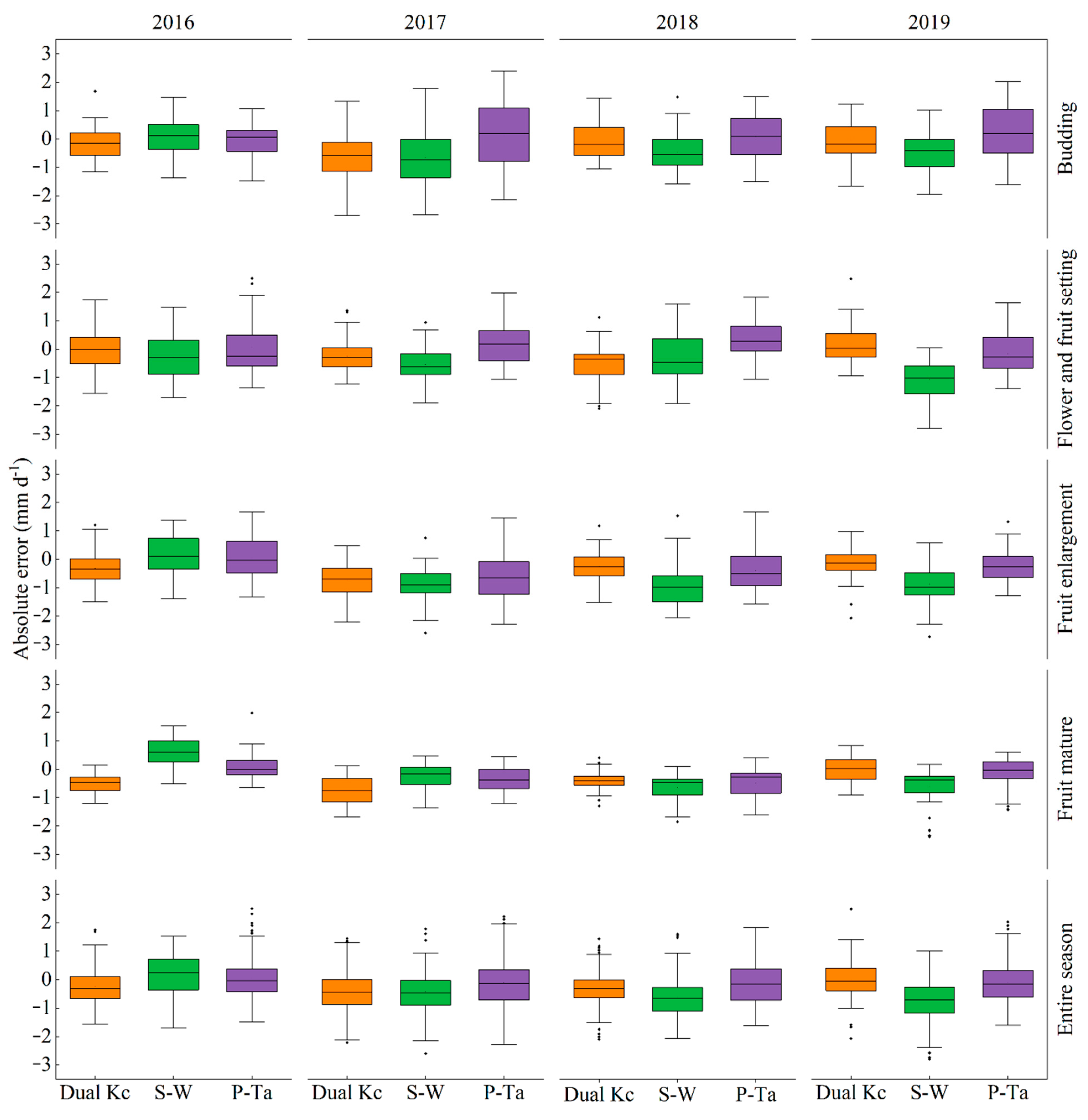 Agriculture 13 00437 g011