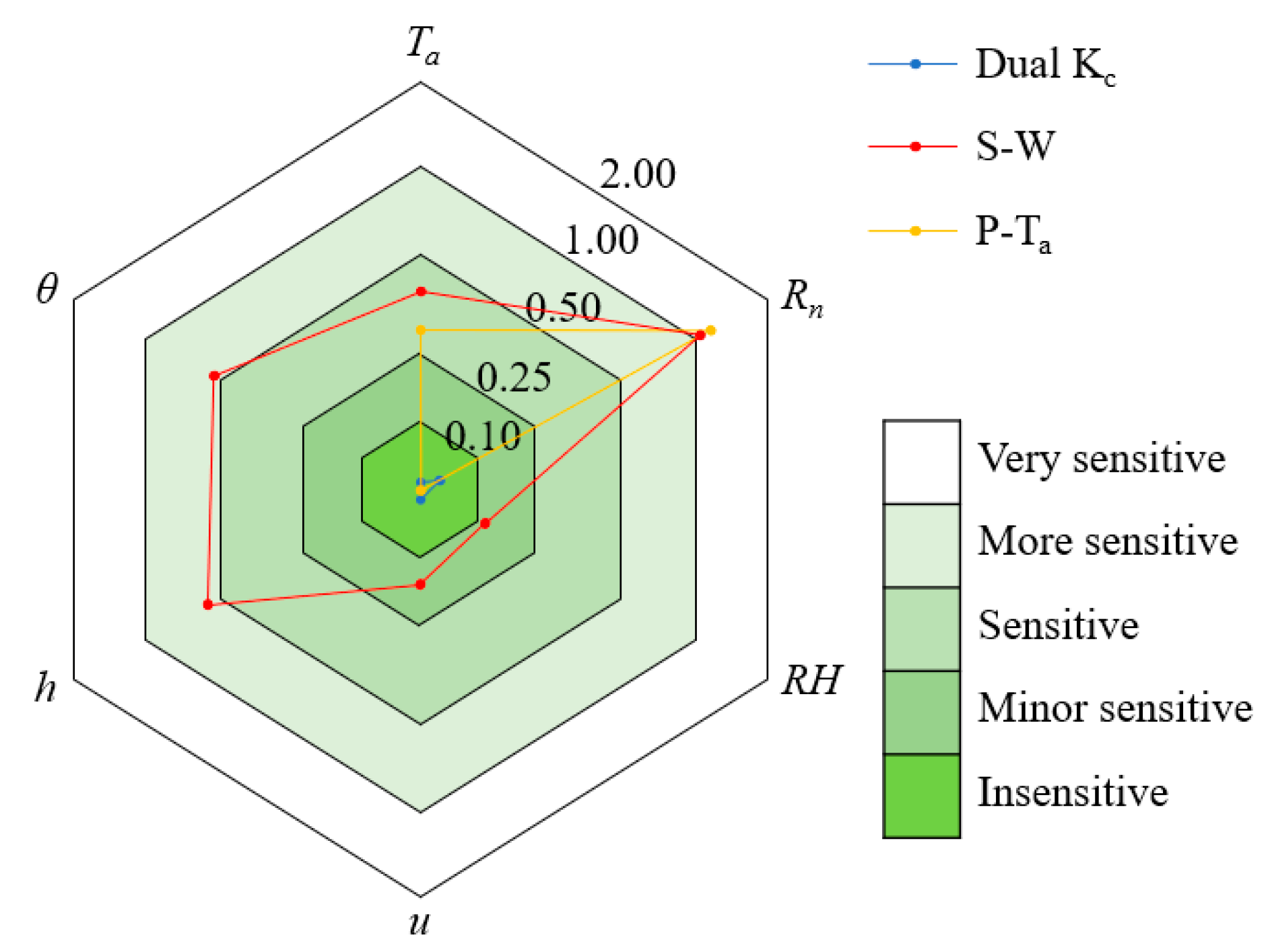 Agriculture 13 00437 g012