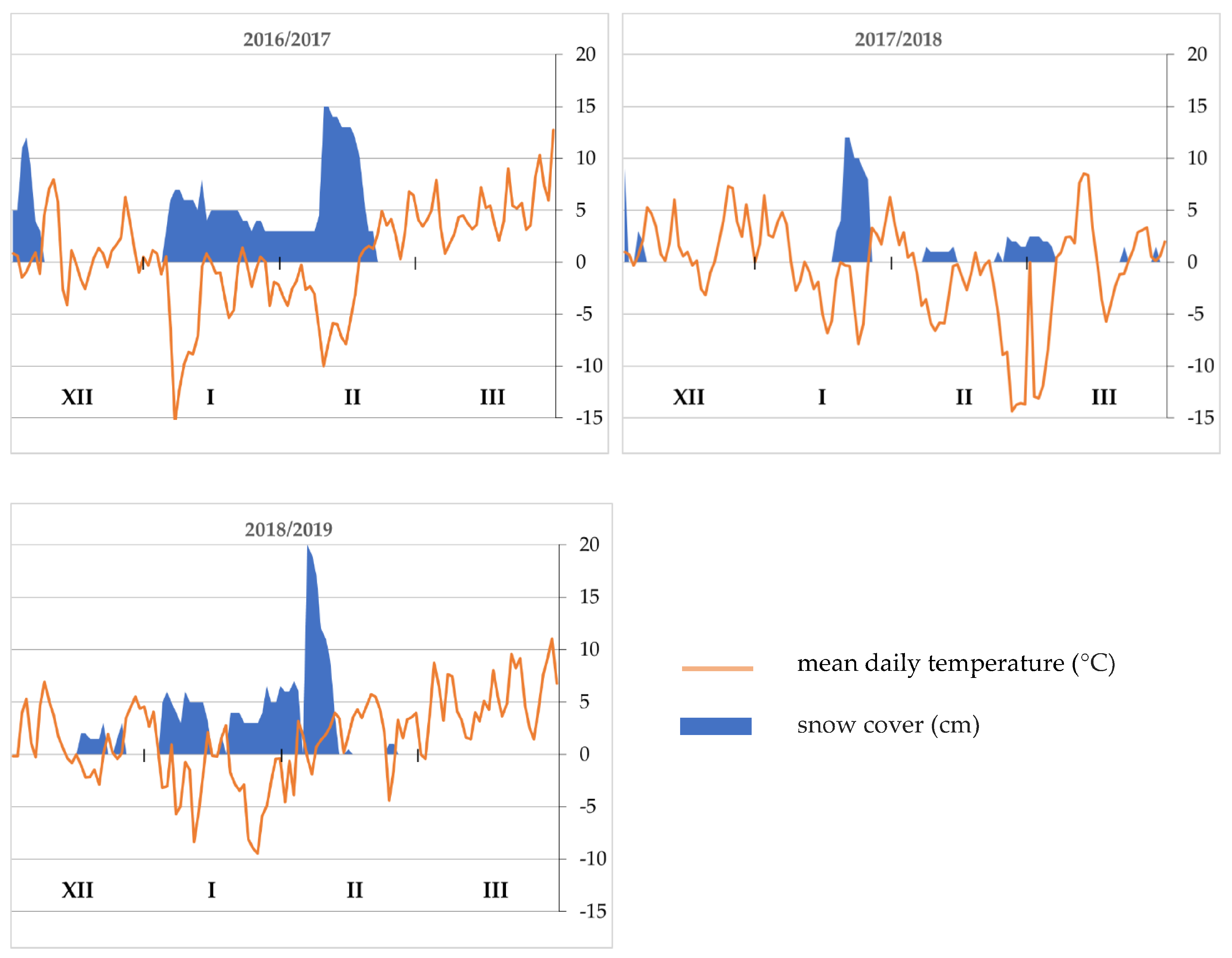 Agriculture 13 00440 g001