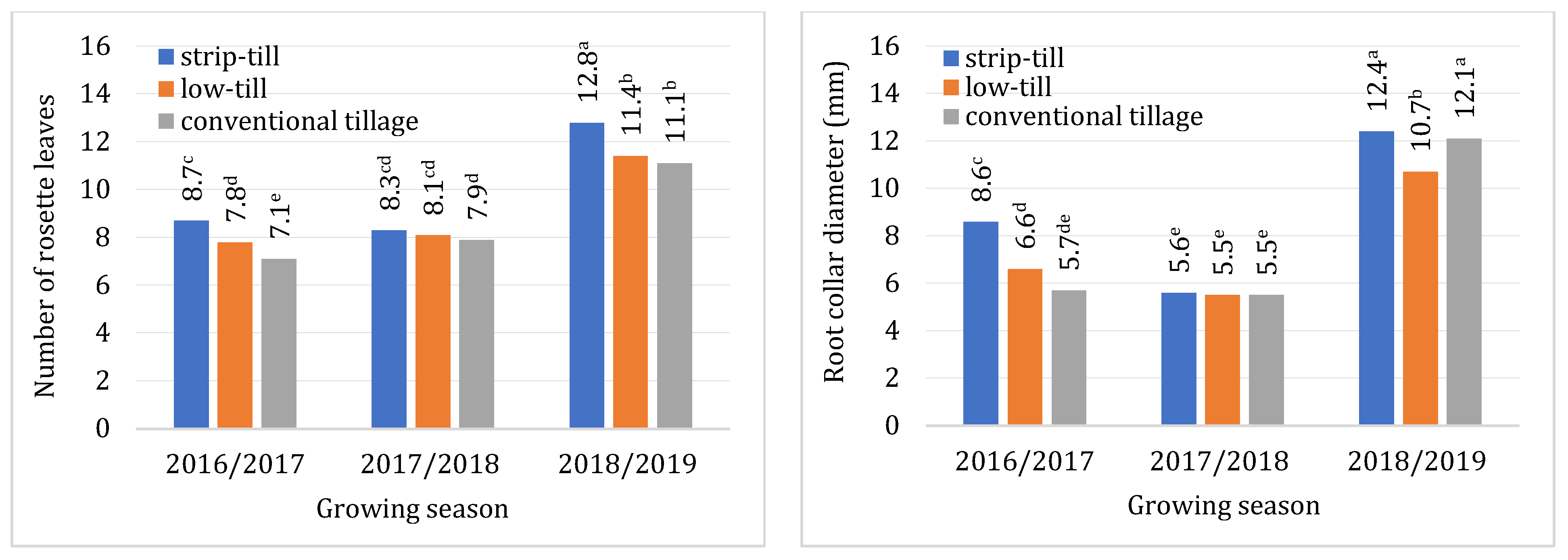 Agriculture 13 00440 g002a