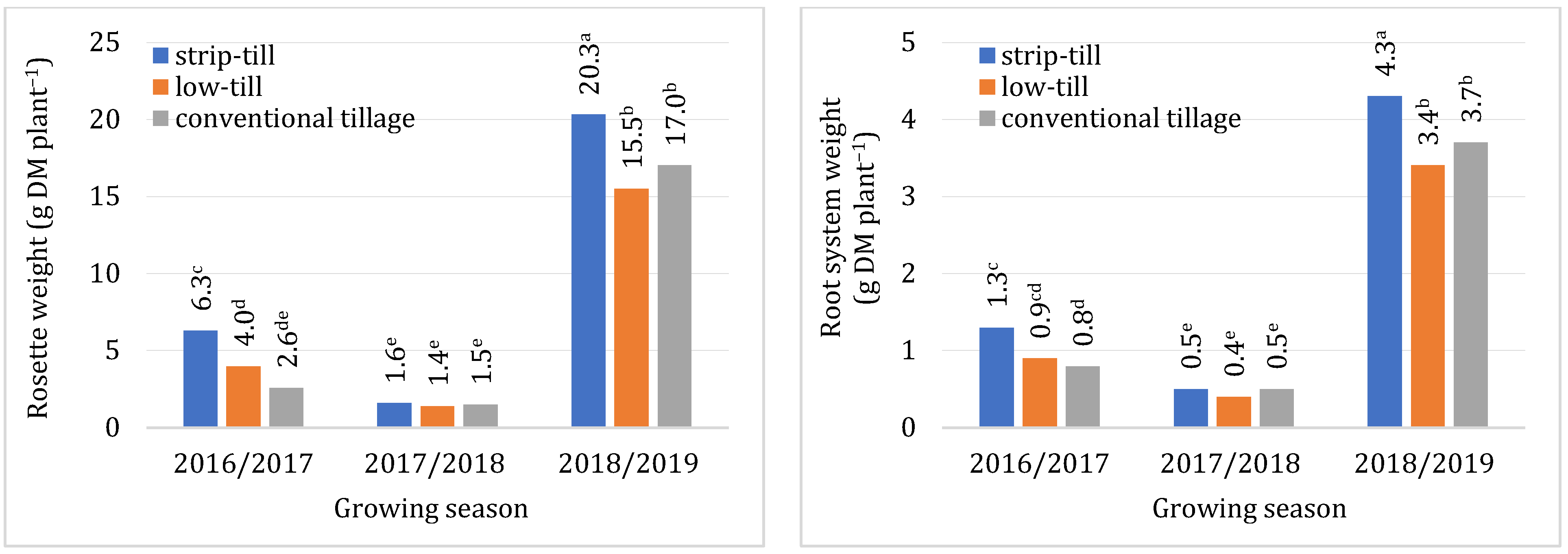 Agriculture 13 00440 g003