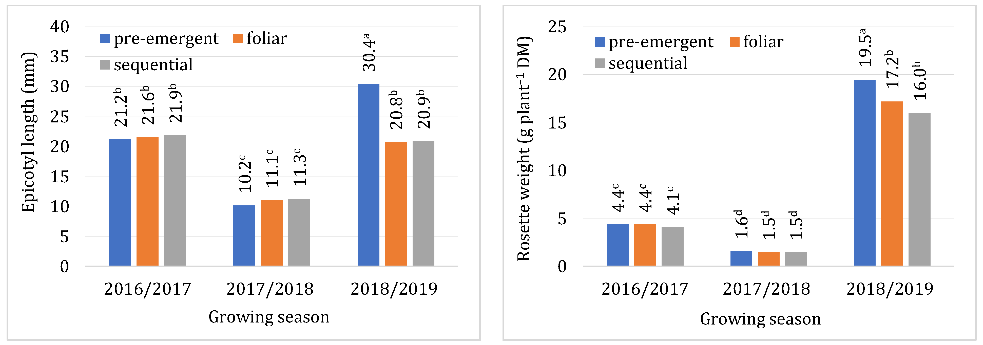 Agriculture 13 00440 g004