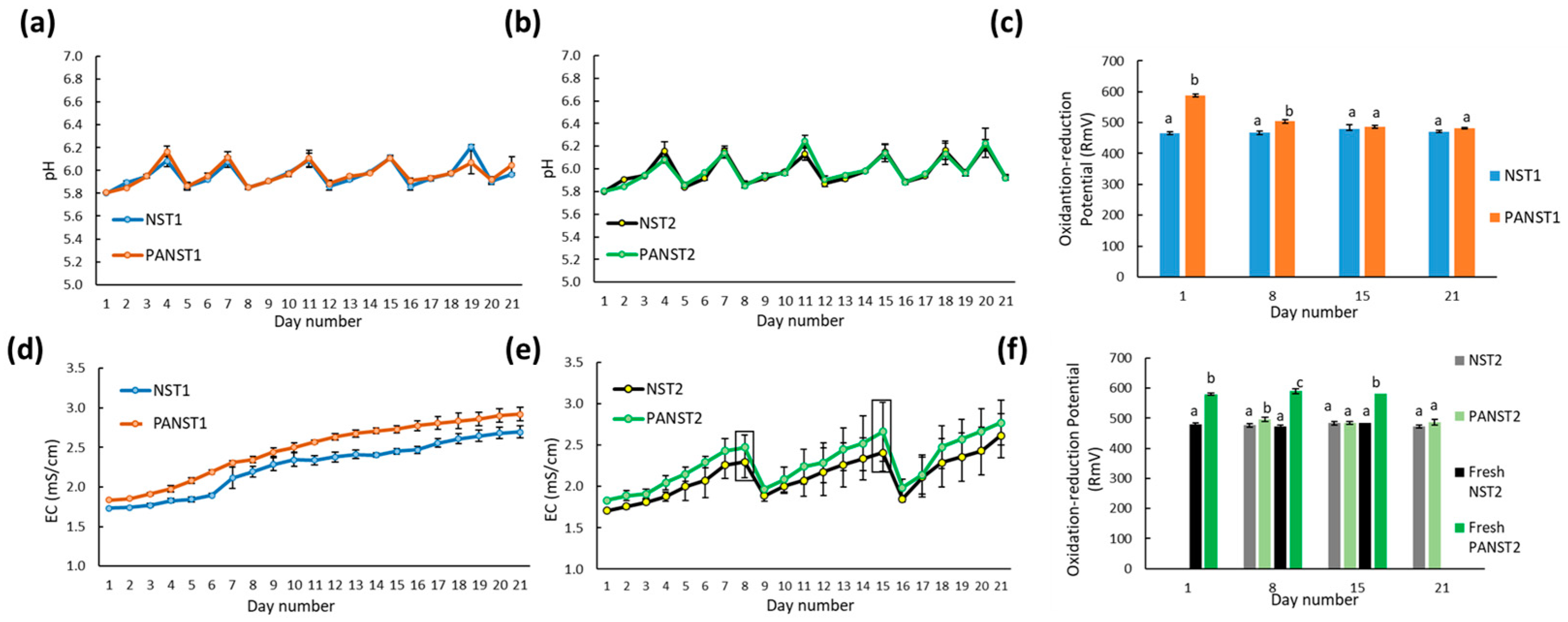 Agriculture 13 00443 g004