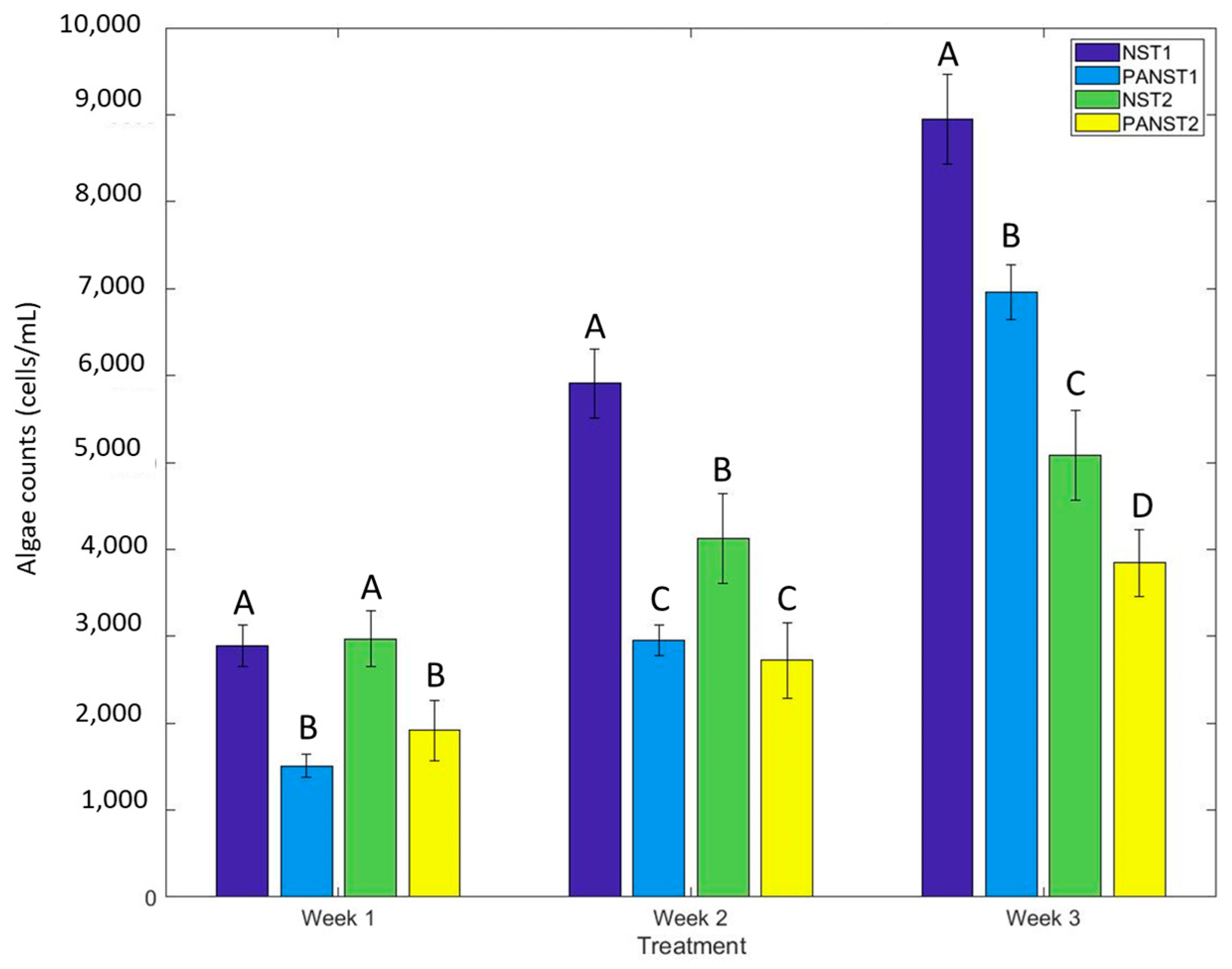 Agriculture 13 00443 g005