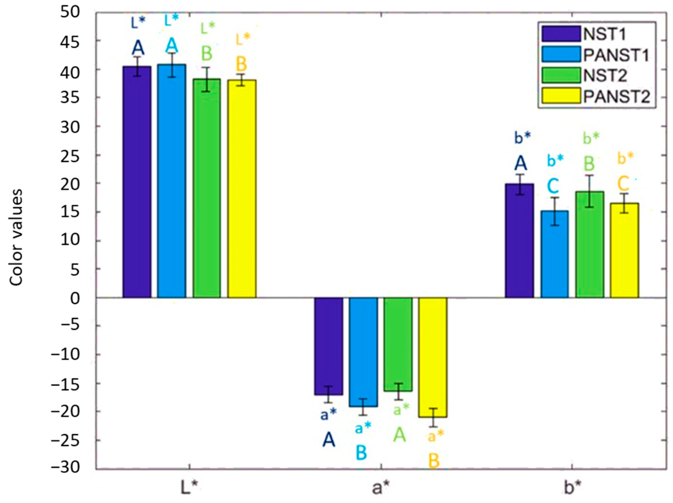 Agriculture 13 00443 g007