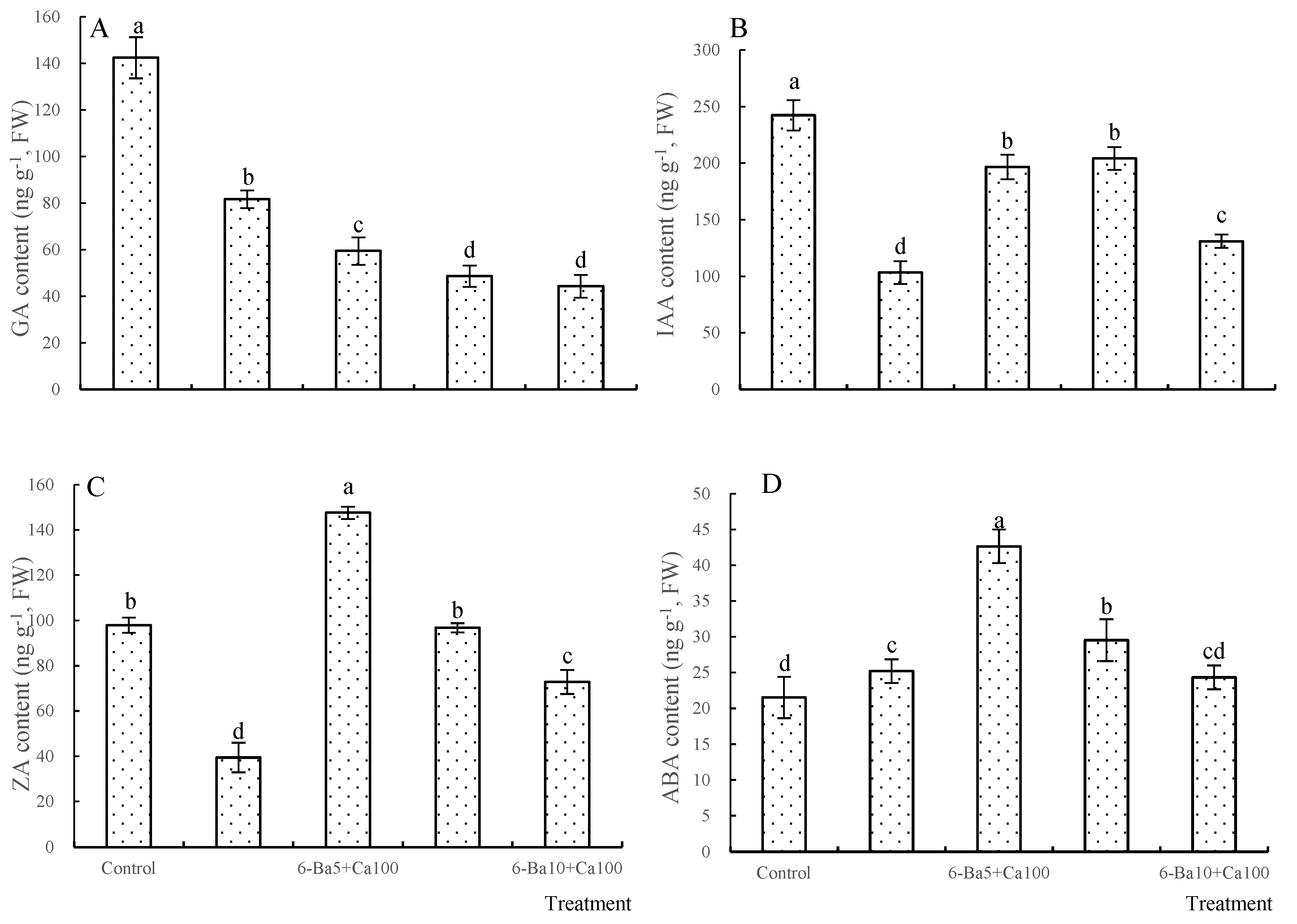 Agriculture 13 00444 g002
