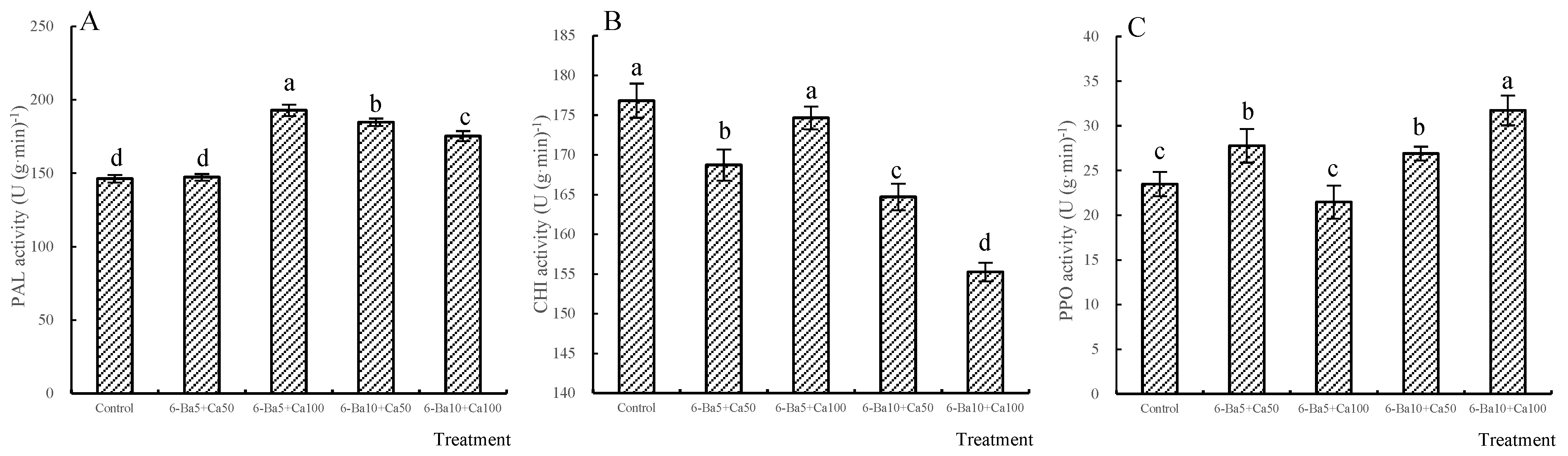 Agriculture 13 00444 g003