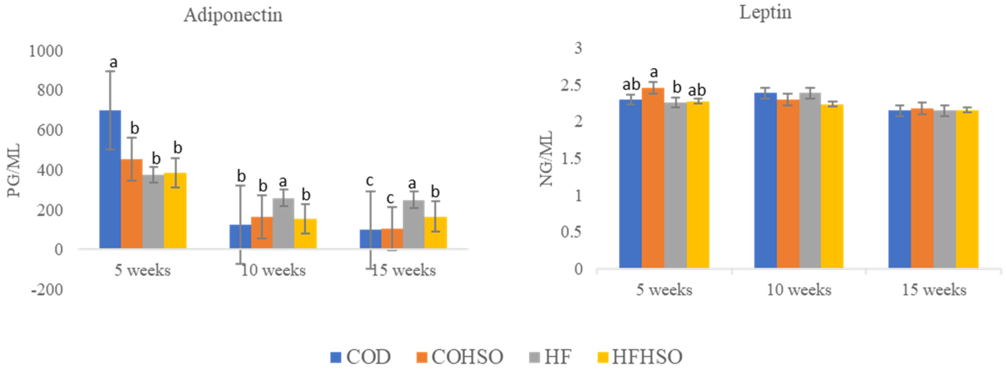Agriculture 13 00449 g004