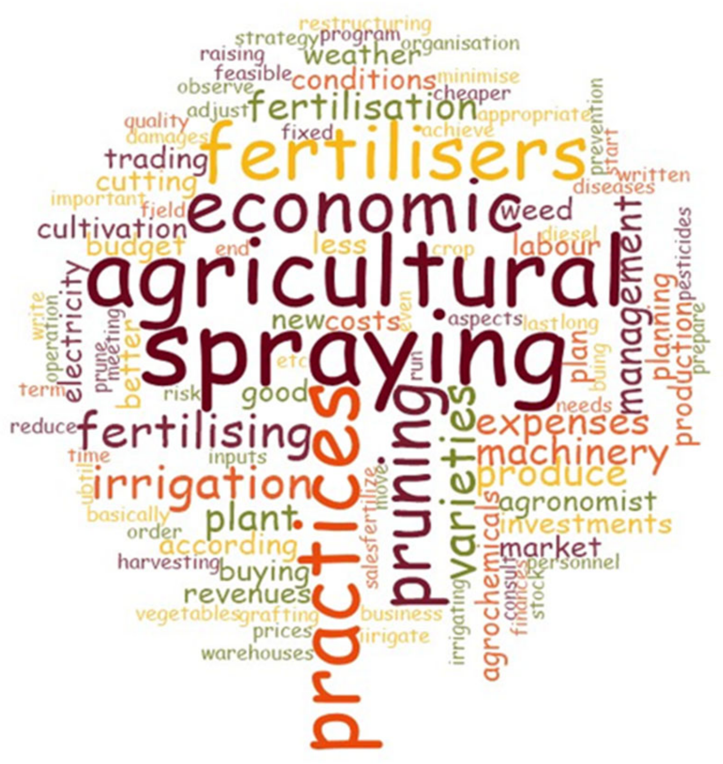 Agriculture 13 00450 g002