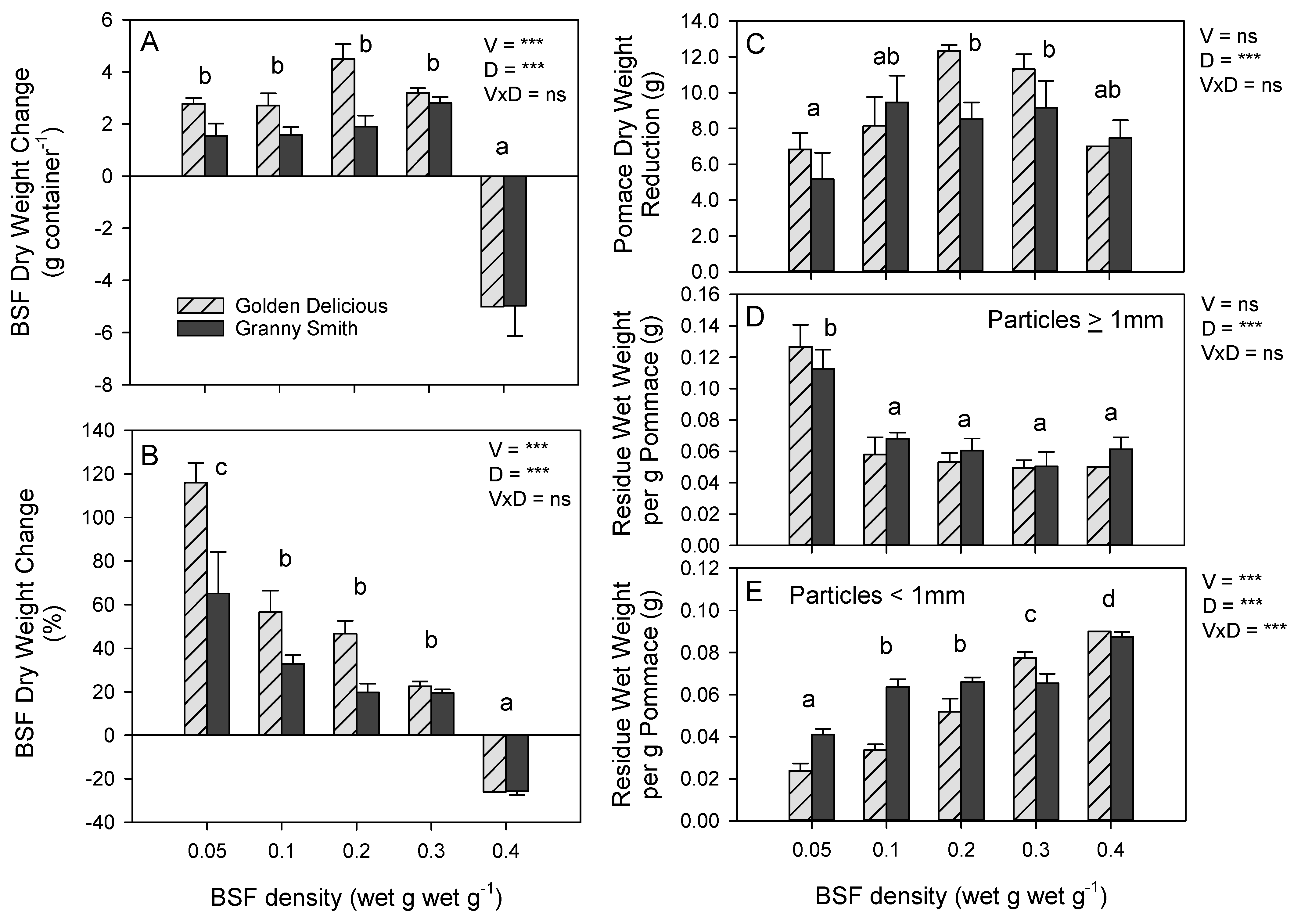 Agriculture 13 00452 g002