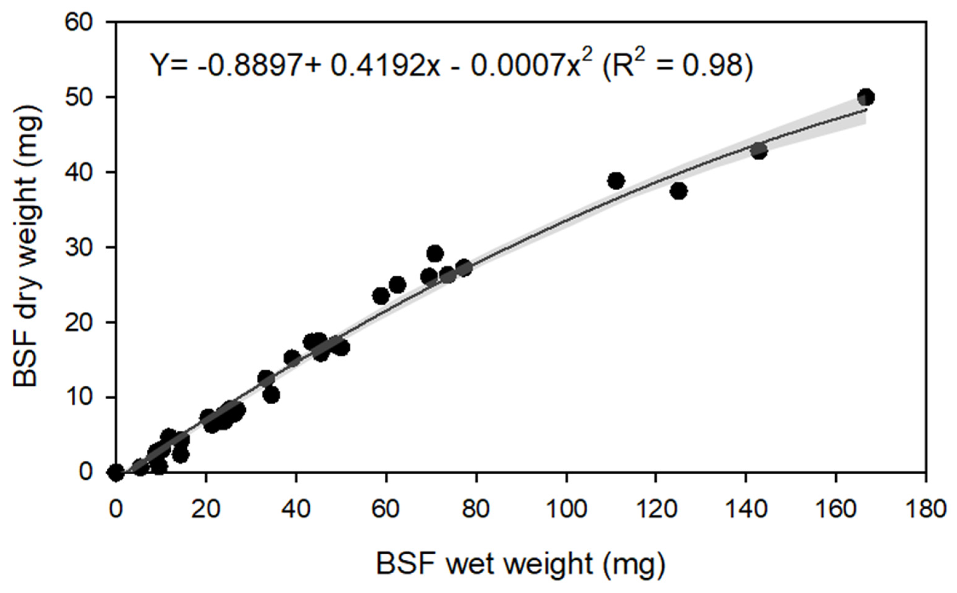 Agriculture 13 00452 g003