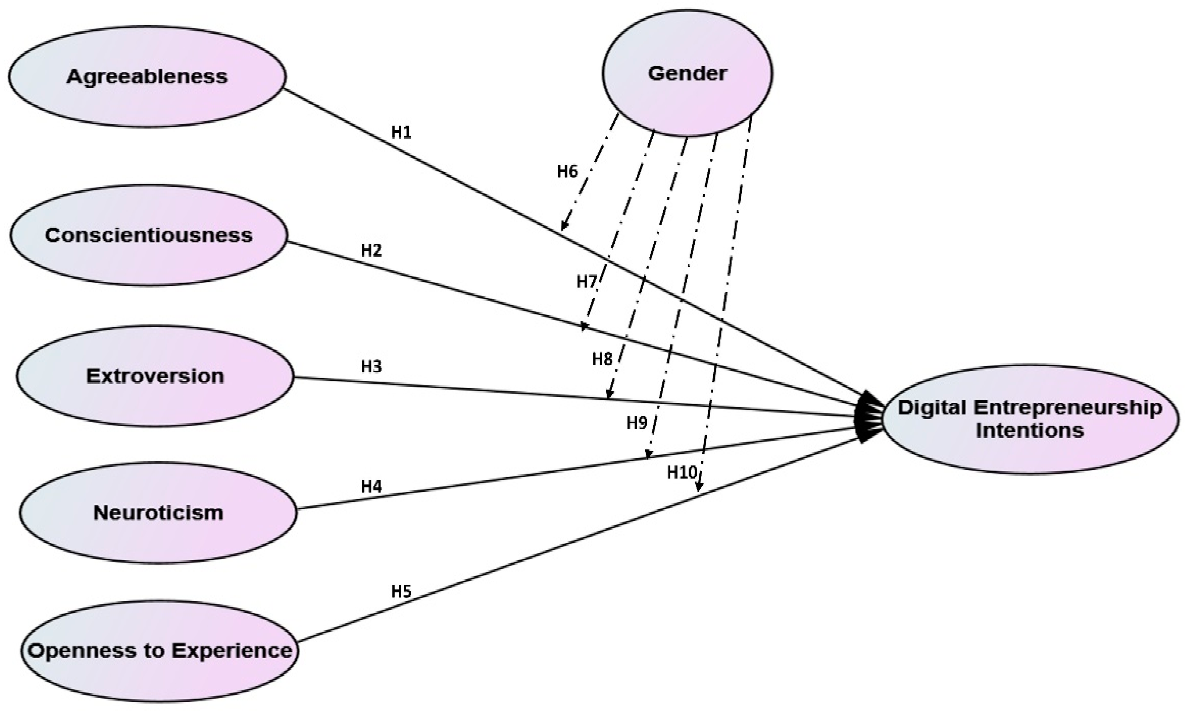Agriculture 13 00454 g001