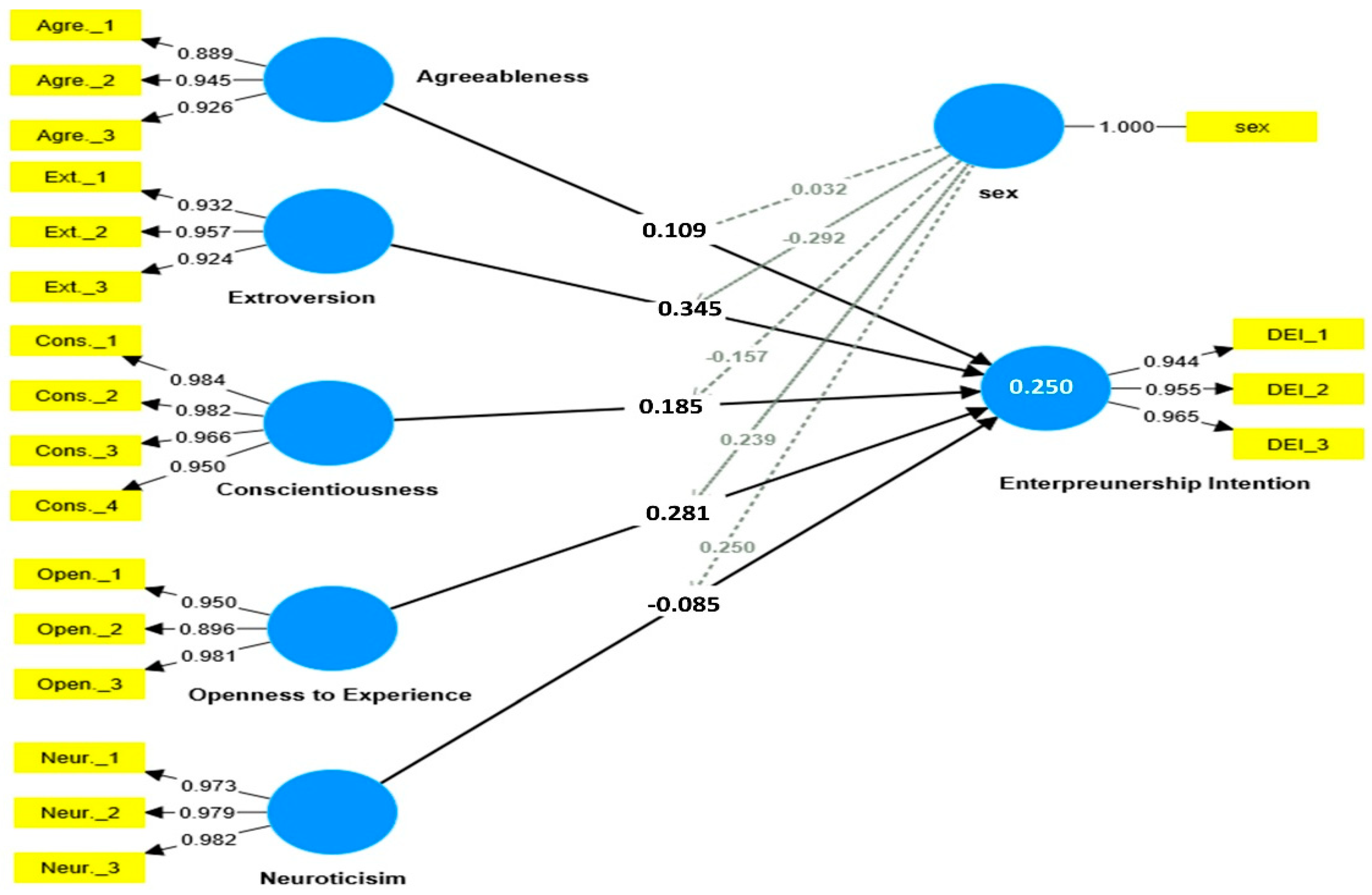 Agriculture 13 00454 g002