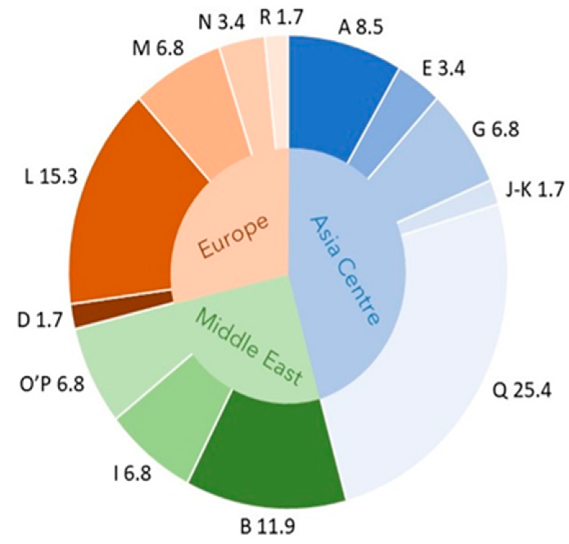Agriculture 13 00456 g002