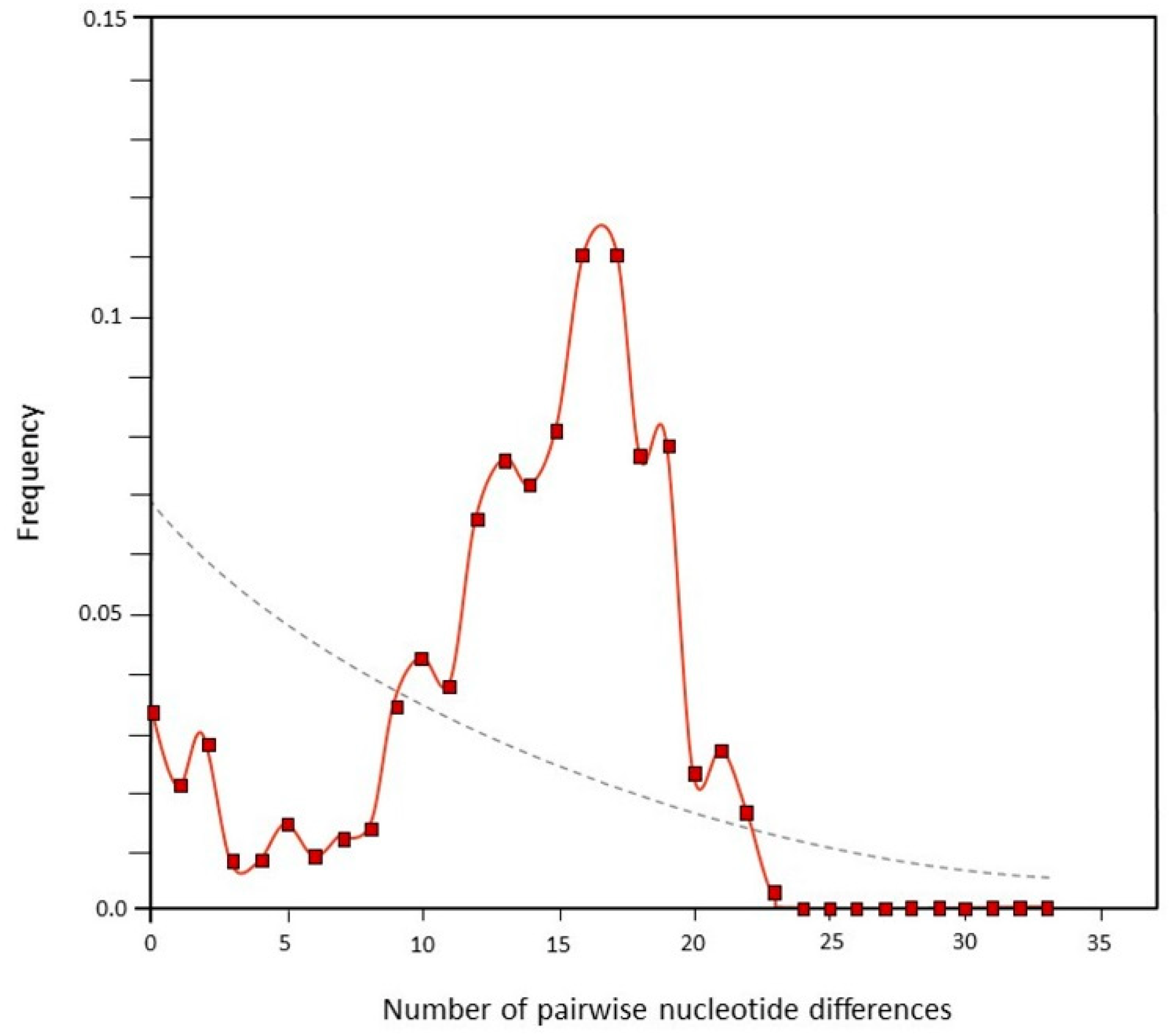 Agriculture 13 00456 g003